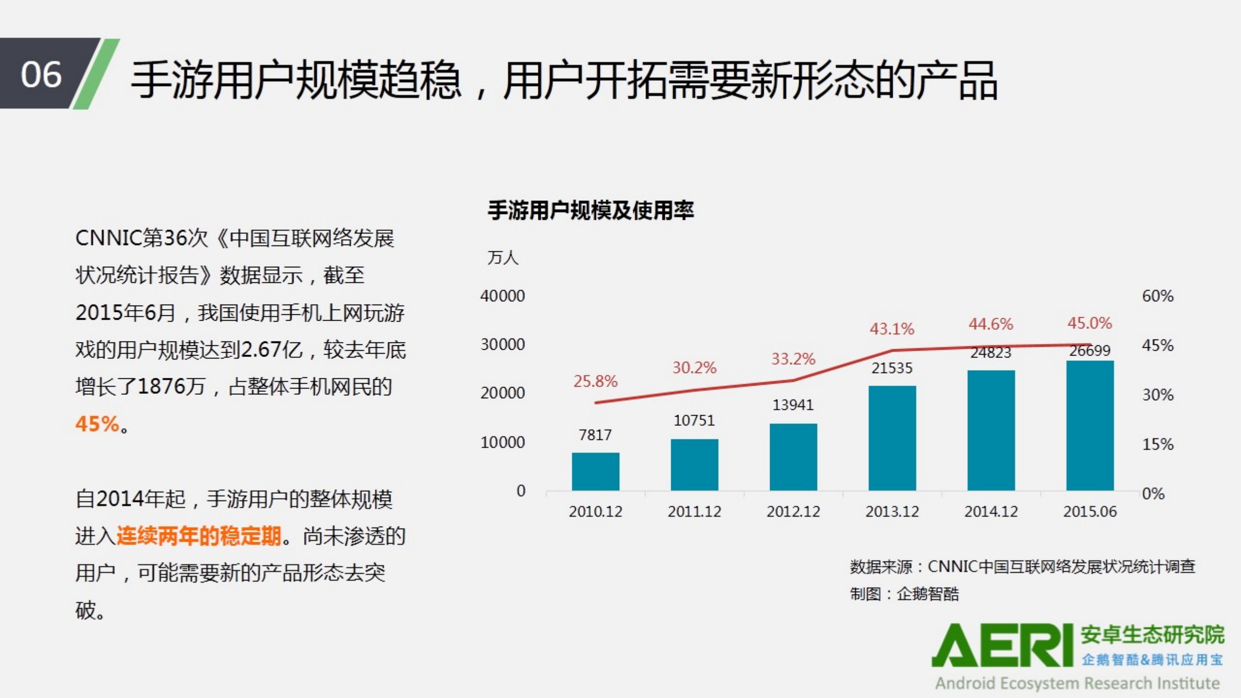 中国手游行业2016大数据报告_ITIL之家(www.itilzj.com)_.PDF 第7页