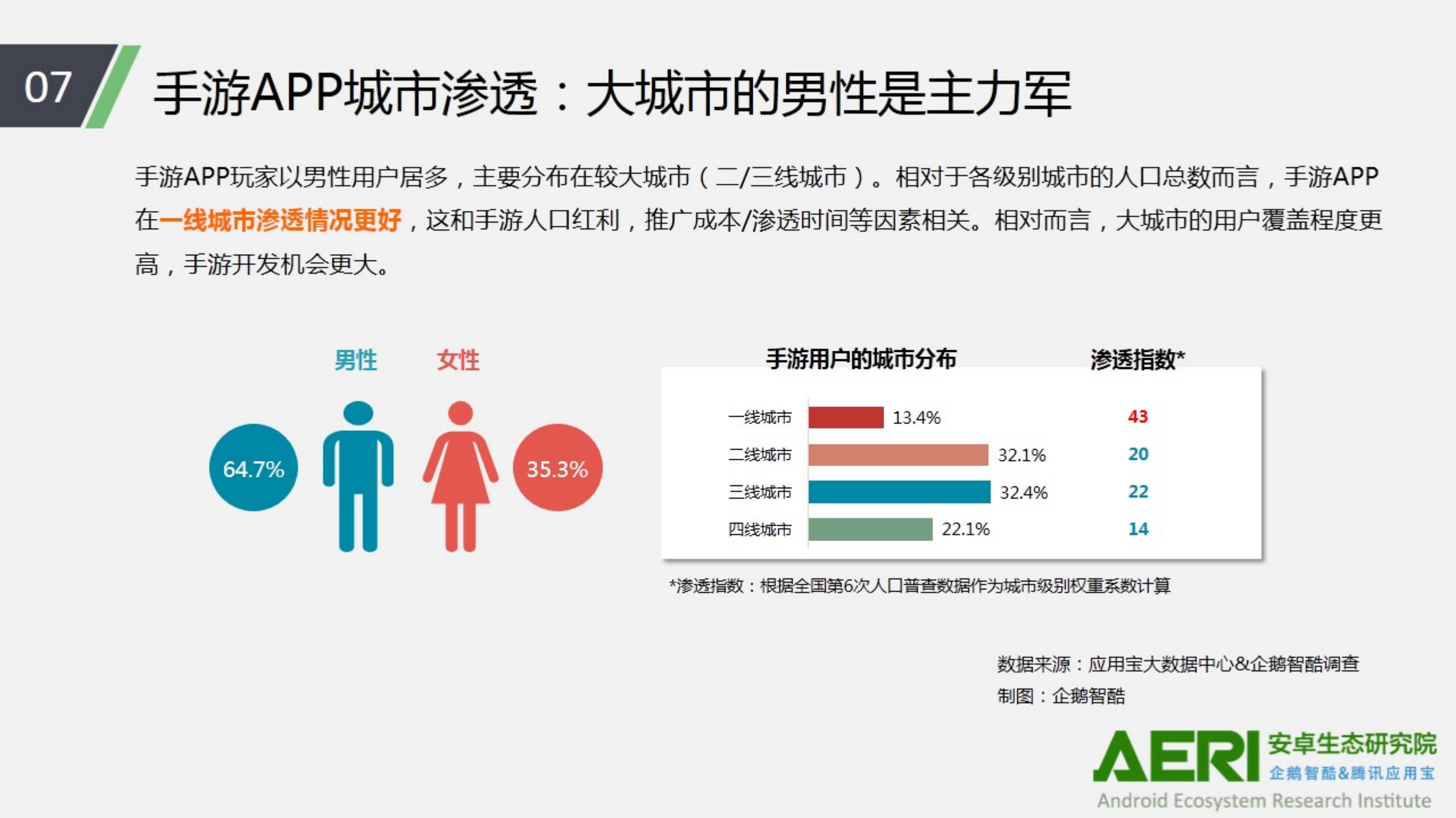 中国手游行业2016大数据报告_ITIL之家(www.itilzj.com)_.PDF 第8页