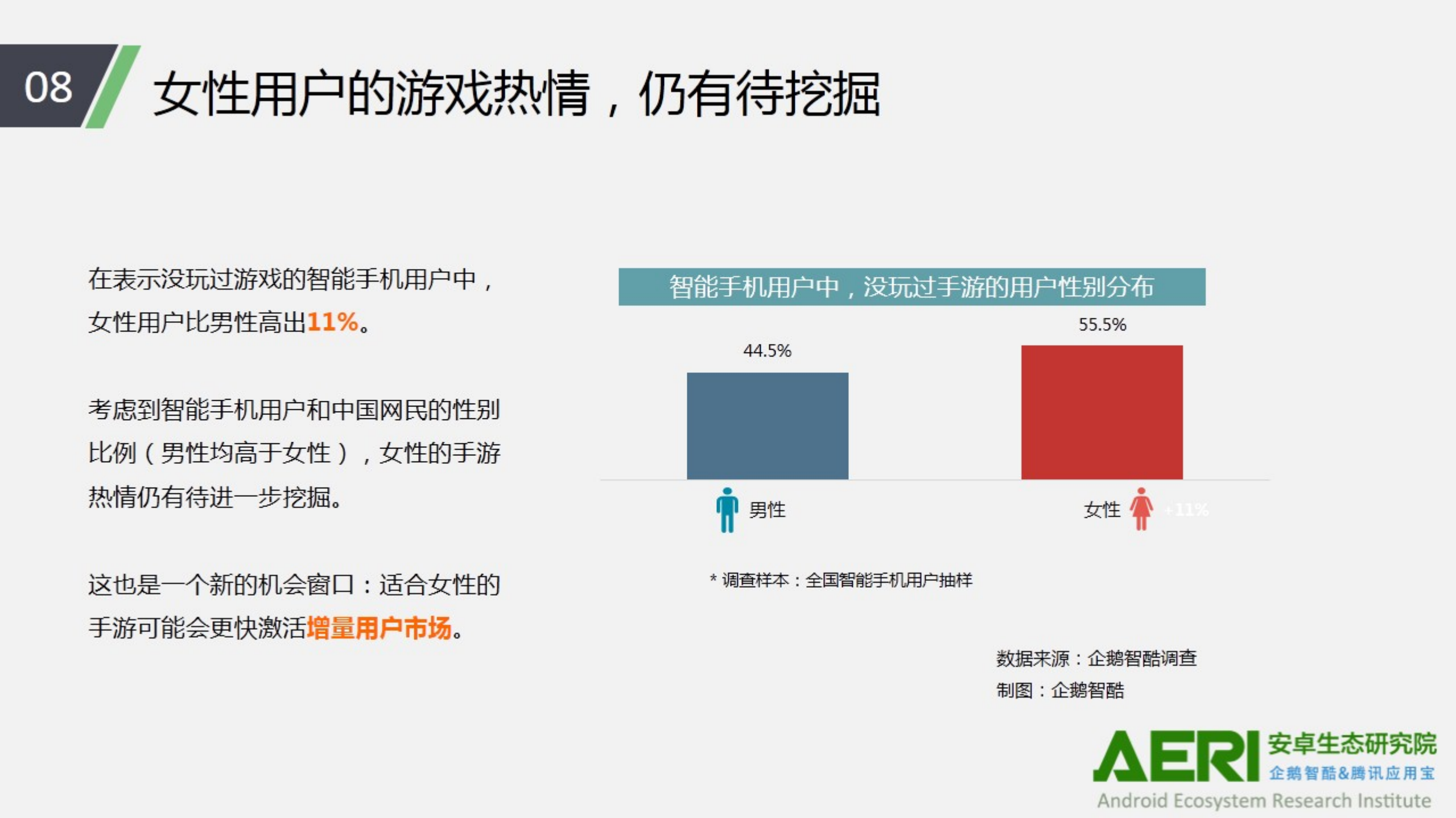 中国手游行业2016大数据报告_ITIL之家(www.itilzj.com)_.PDF 第9页