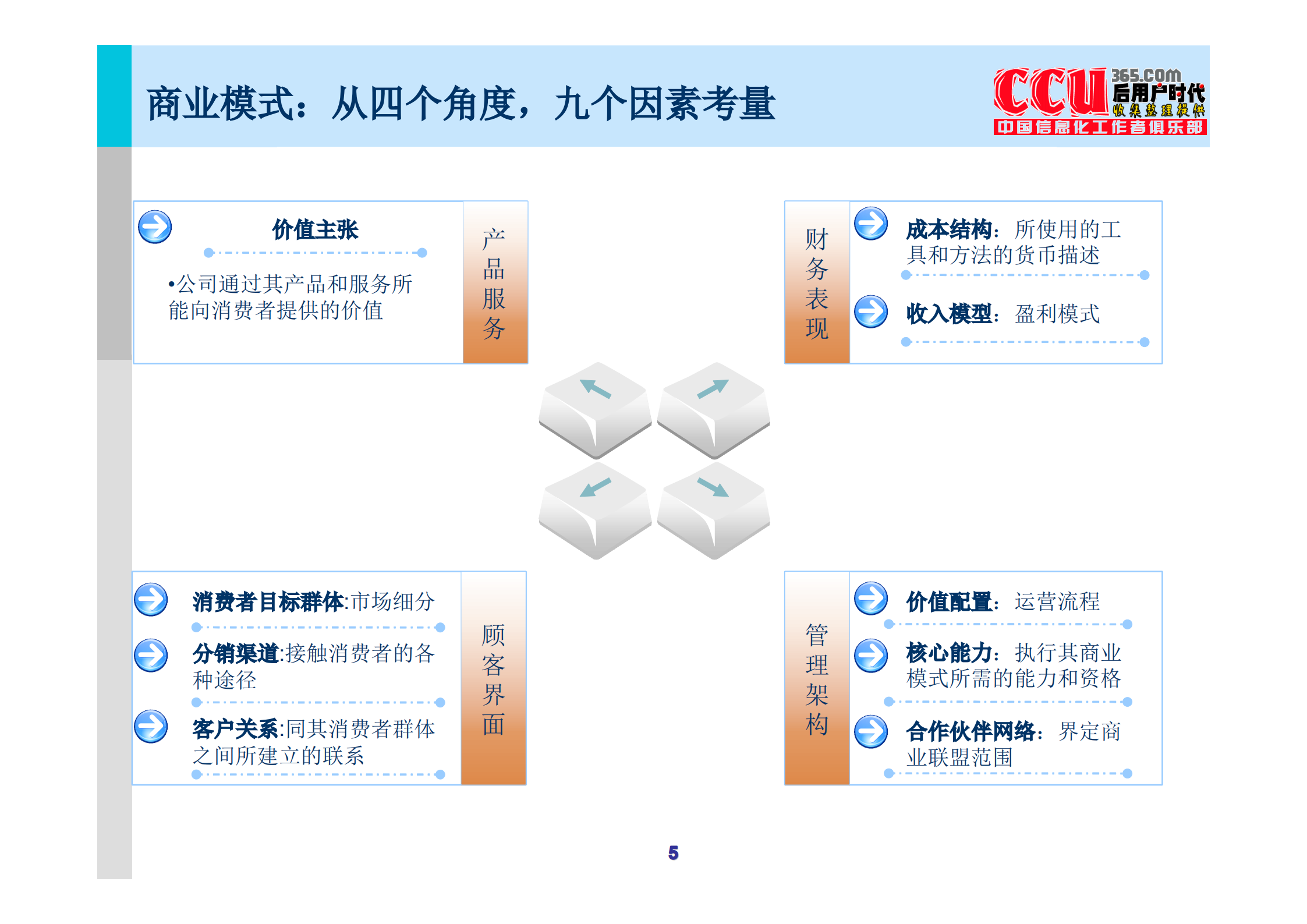 中国移动互联网商业模式研究报告_ITIL之家(www.itilzj.com)_.PDF 第5页
