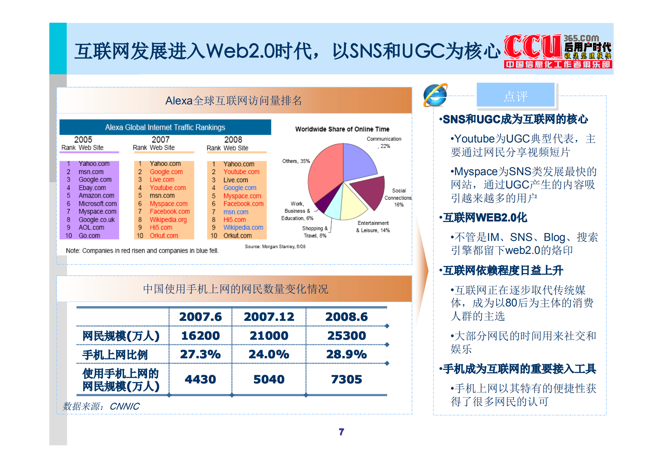中国移动互联网商业模式研究报告_ITIL之家(www.itilzj.com)_.PDF 第7页