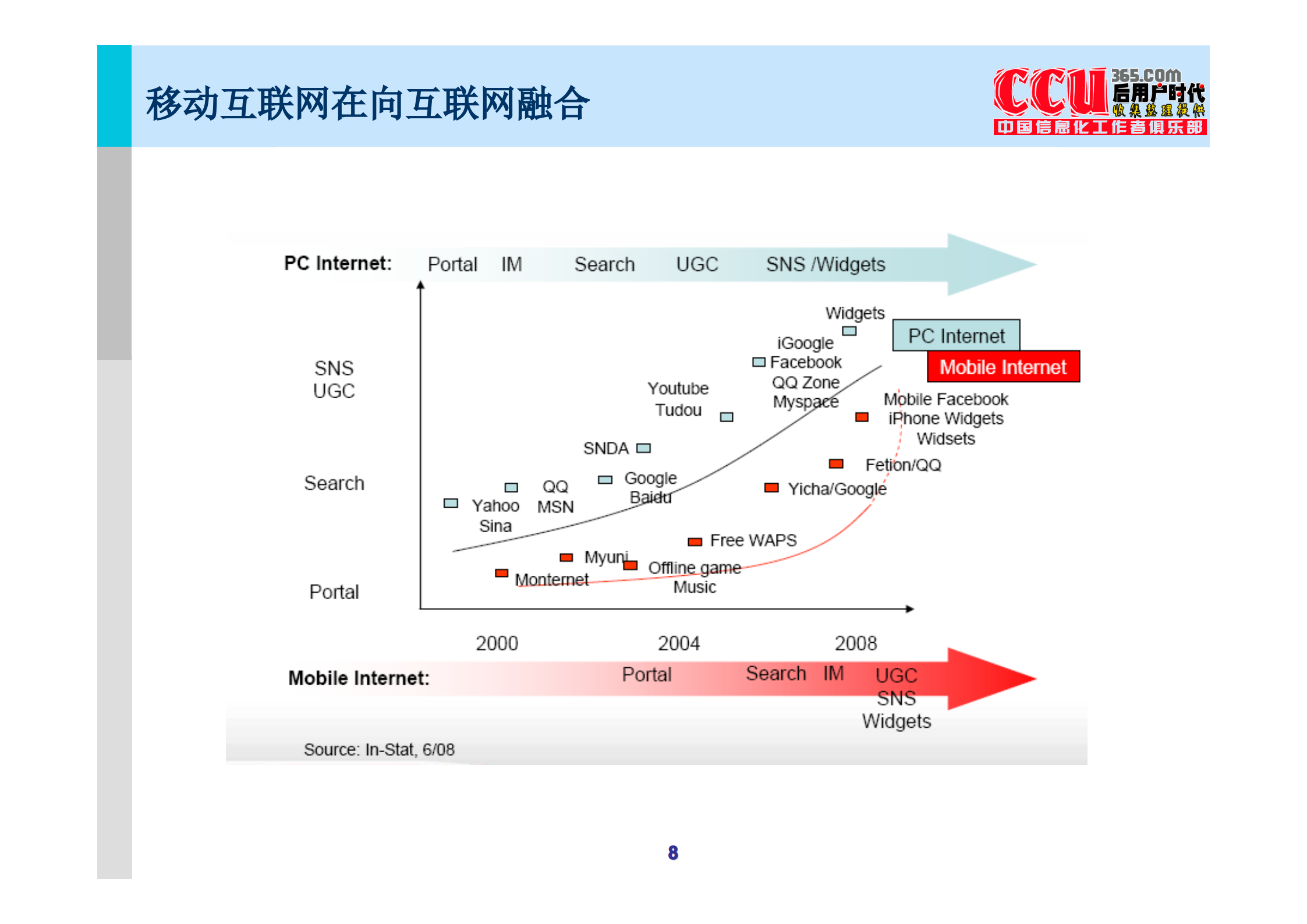 中国移动互联网商业模式研究报告_ITIL之家(www.itilzj.com)_.PDF 第8页