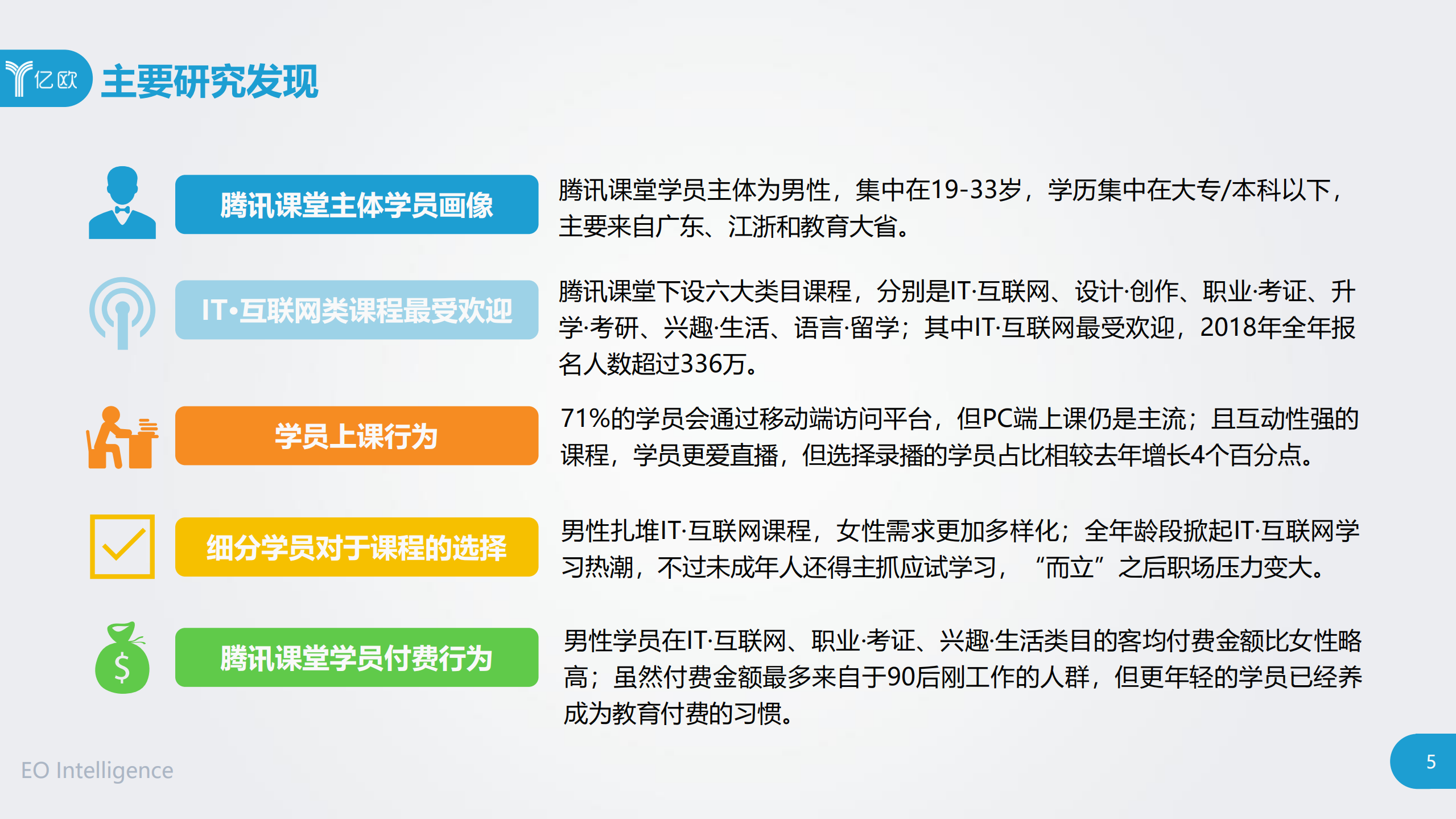 中国在线教育平台腾讯课堂学员大数据报告_ITIL之家(www.itilzj.com)_.PDF 第6页