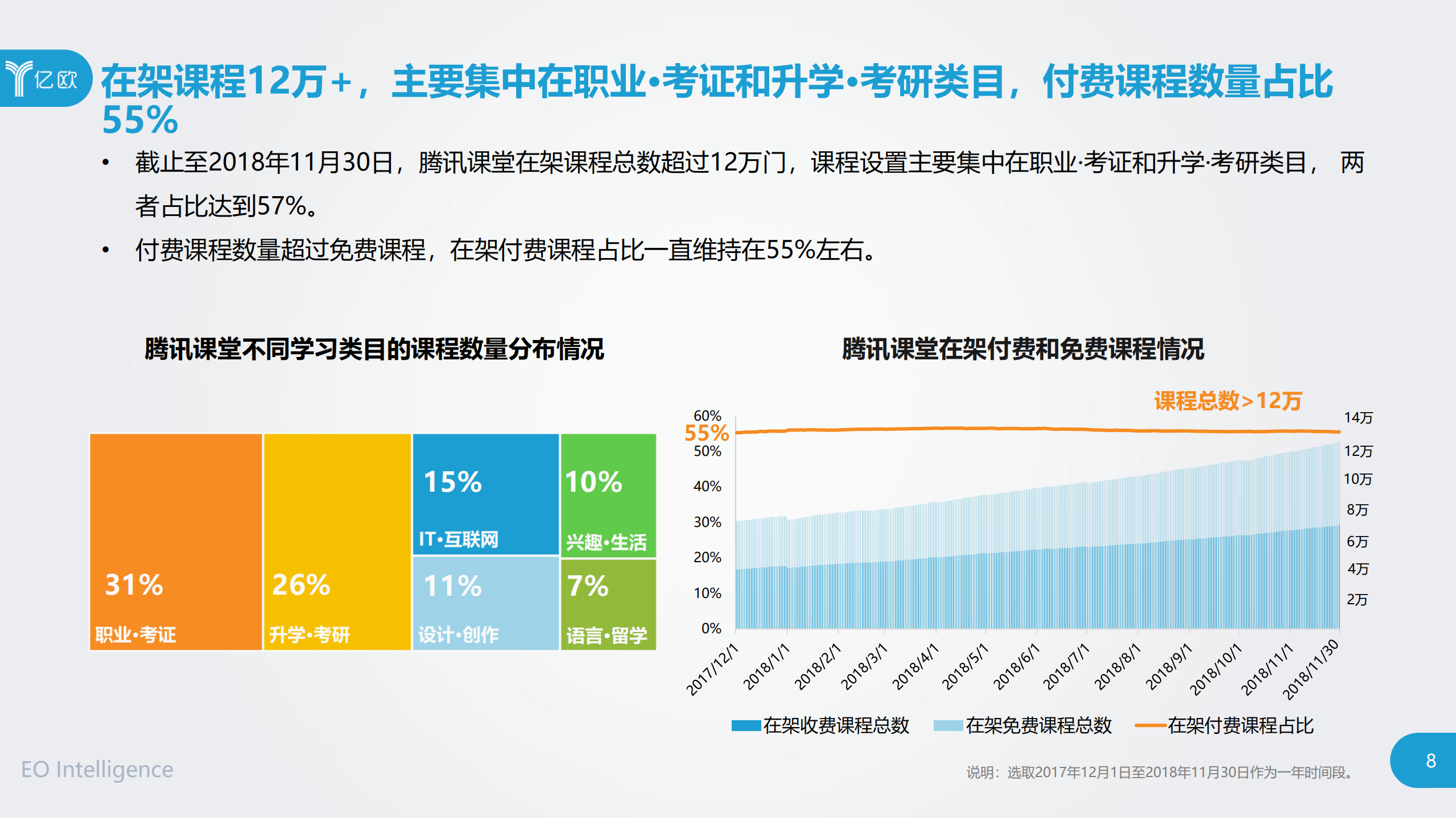 中国在线教育平台腾讯课堂学员大数据报告_ITIL之家(www.itilzj.com)_.PDF 第9页
