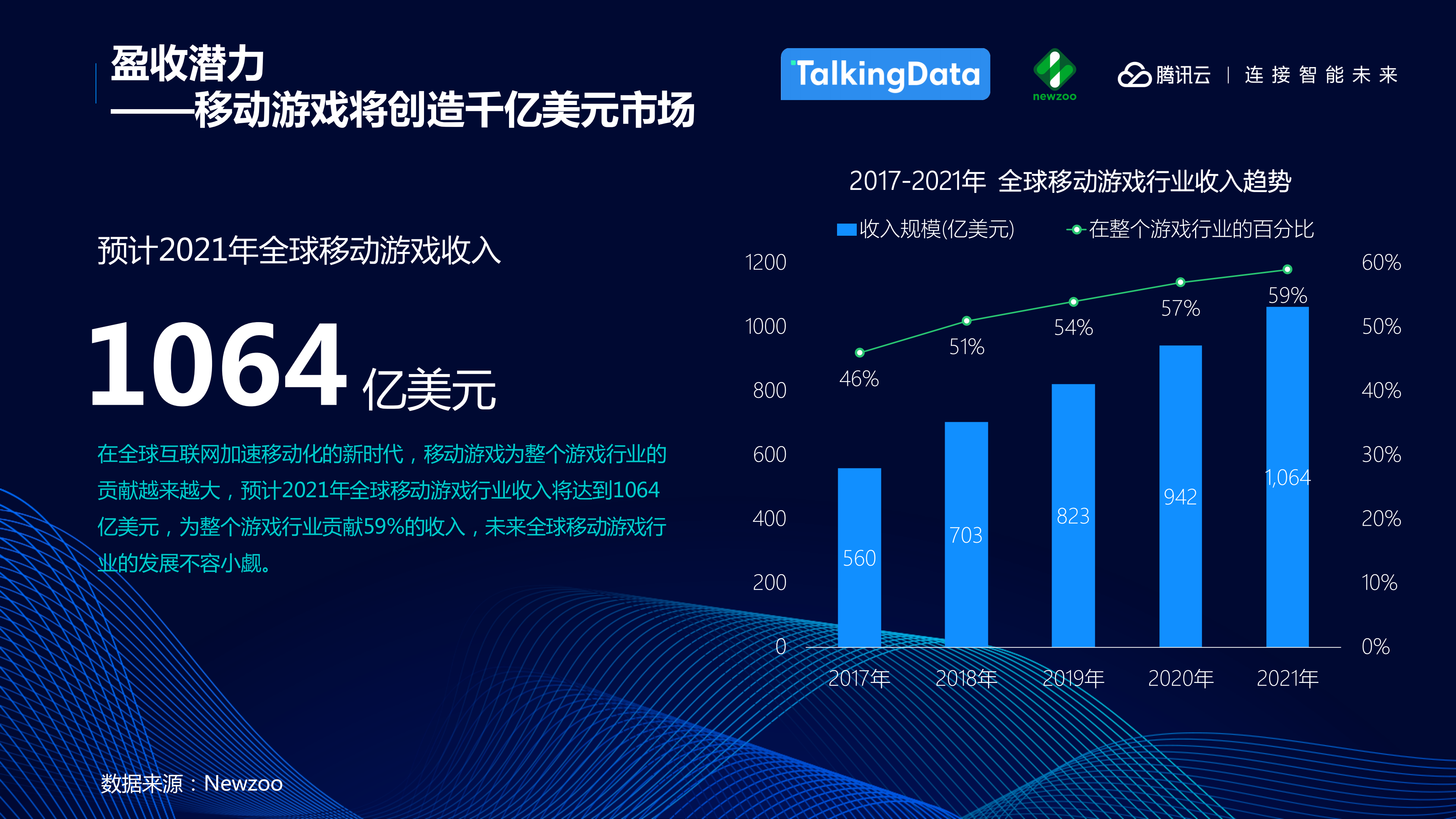 中国移动游戏行业趋势报告_ITIL之家(www.itilzj.com)_.PDF 第4页