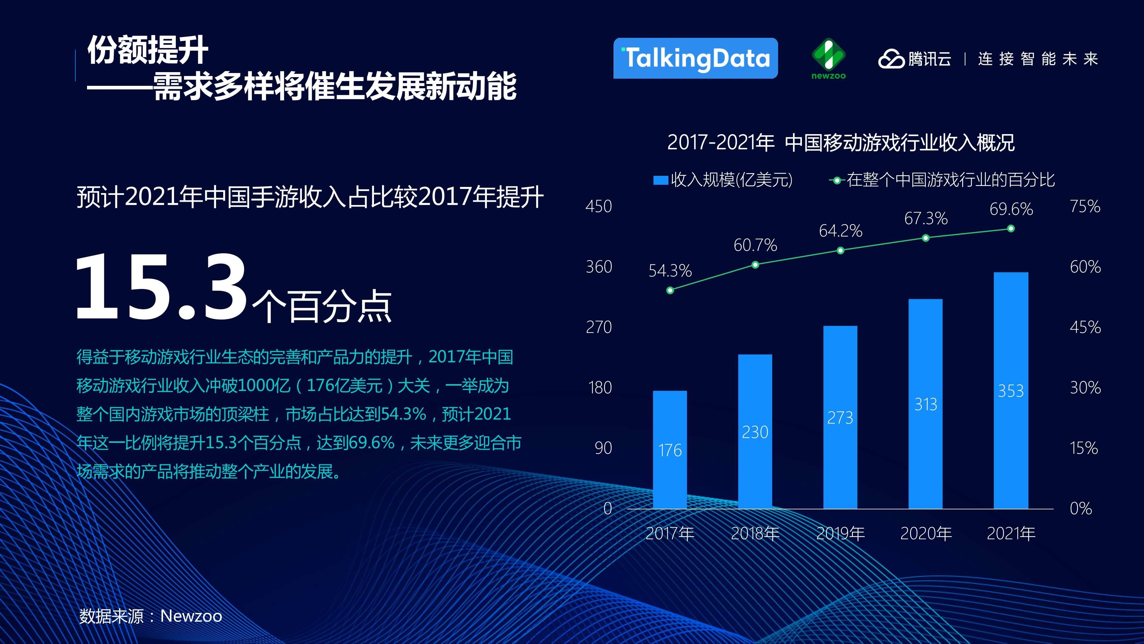 中国移动游戏行业趋势报告_ITIL之家(www.itilzj.com)_.PDF 第8页
