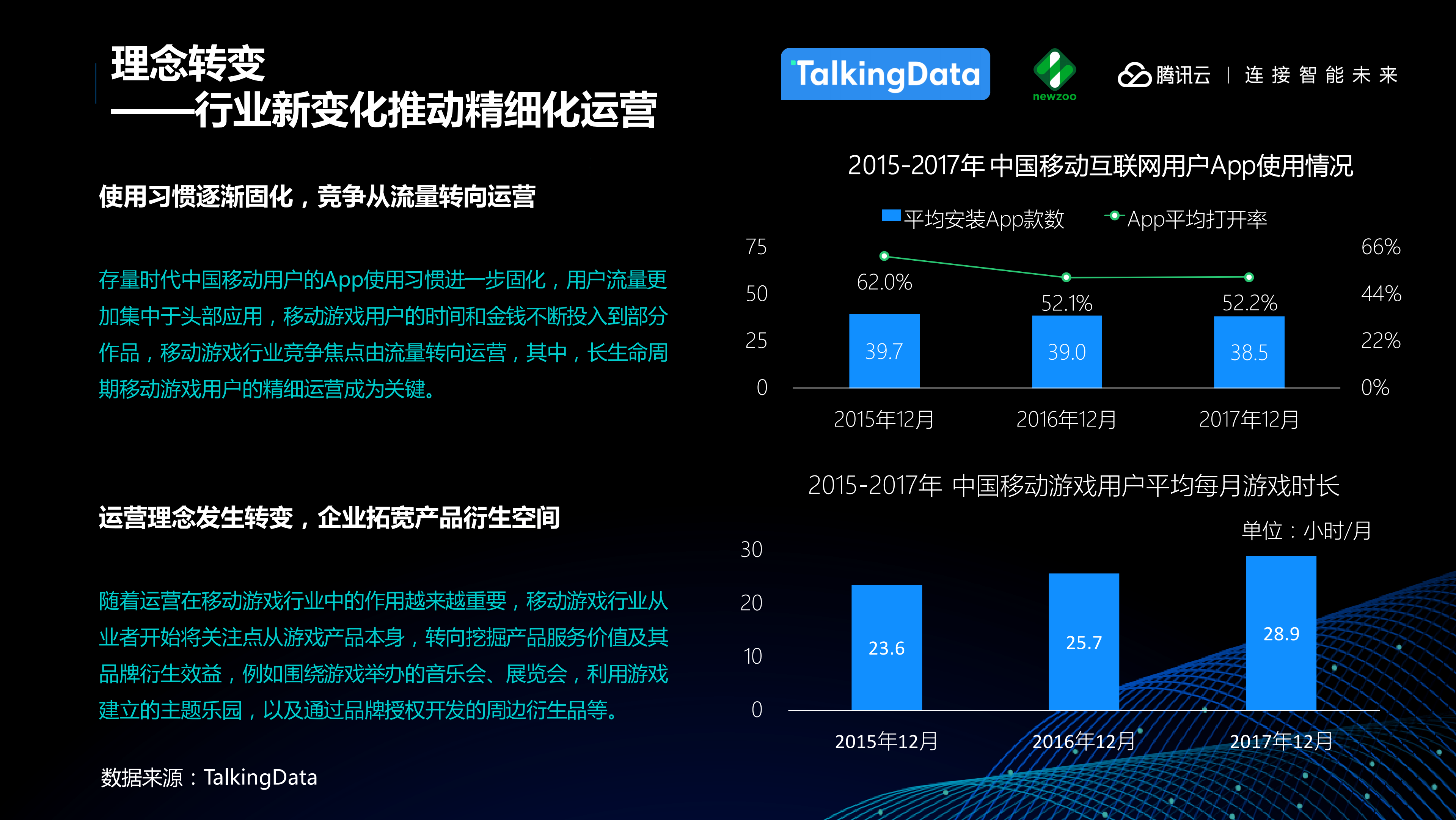 中国移动游戏行业趋势报告_ITIL之家(www.itilzj.com)_.PDF 第9页