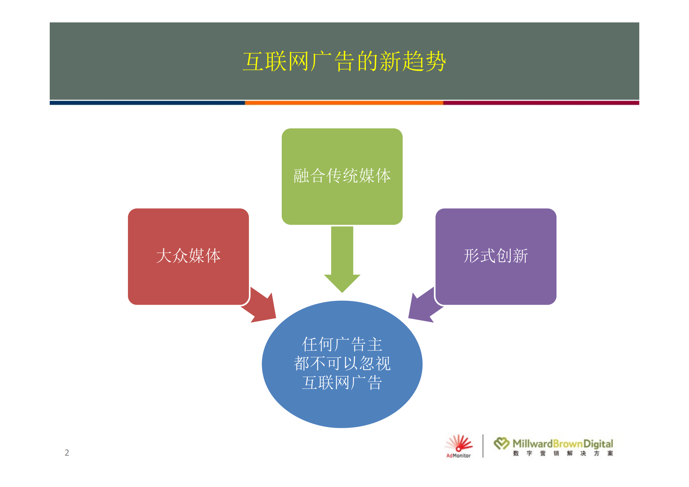 重新认识互联网广告价值_ITIL之家(www.itilzj.com)_.PDF 第2页