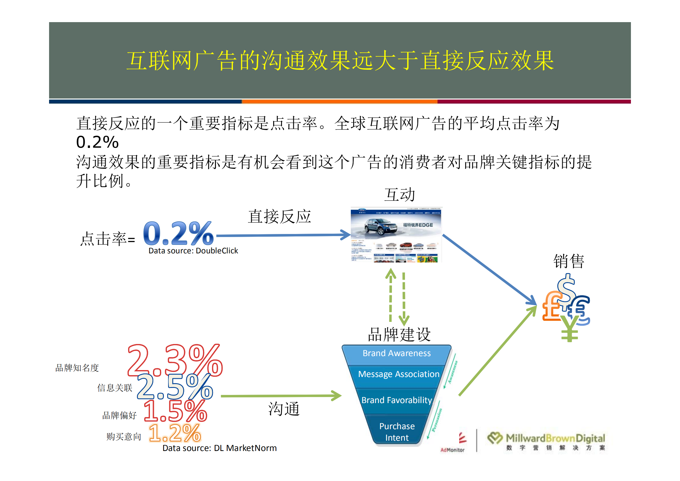 重新认识互联网广告价值_ITIL之家(www.itilzj.com)_.PDF 第7页