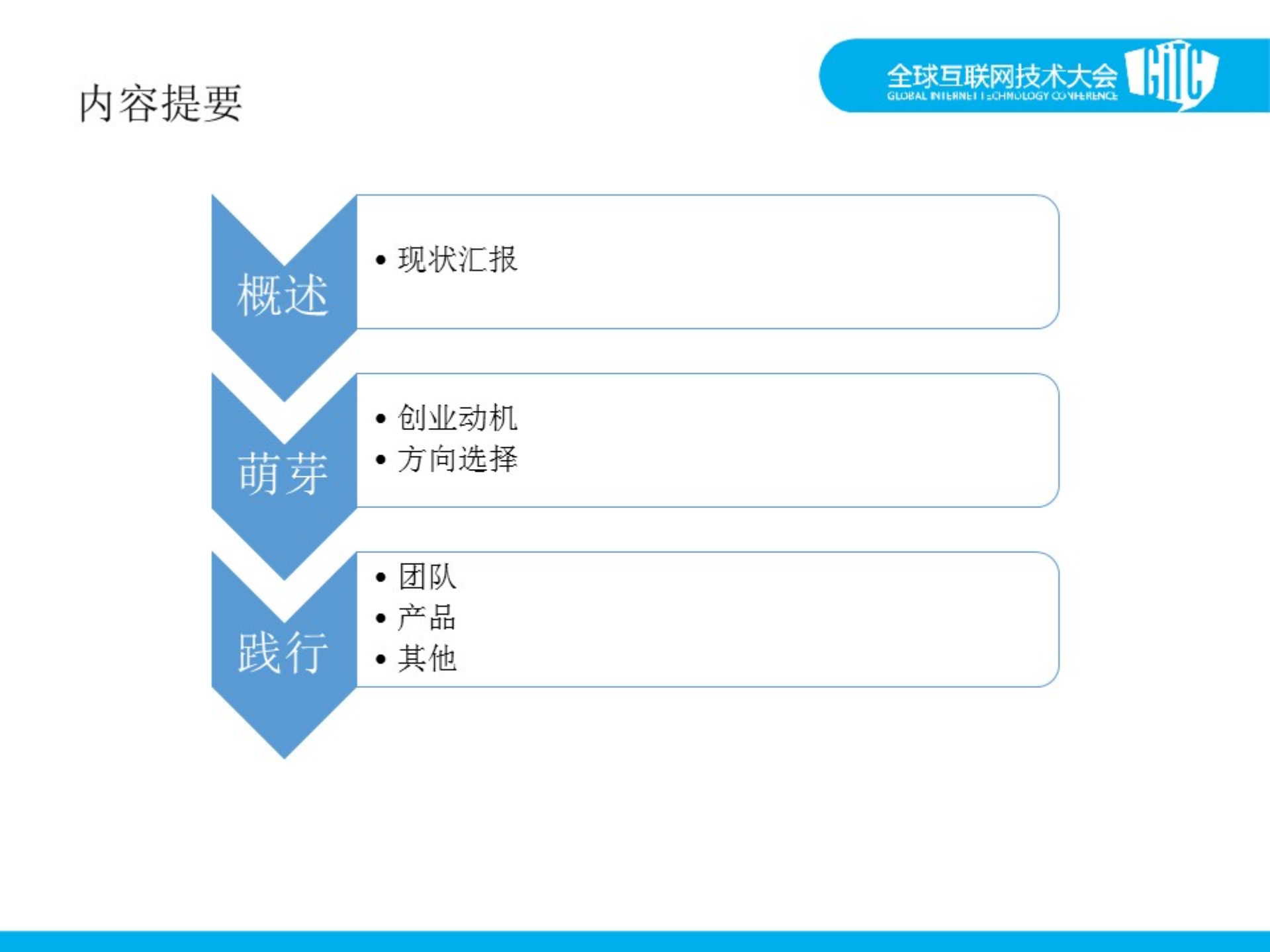 抓住电商创业的先机_ITIL之家(www.itilzj.com)_.PDF 第2页