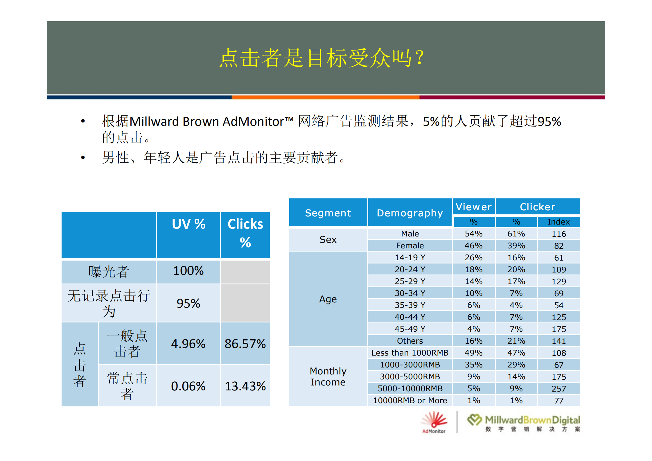 重新认识互联网广告价值_ITIL之家(www.itilzj.com)_.PDF 第10页