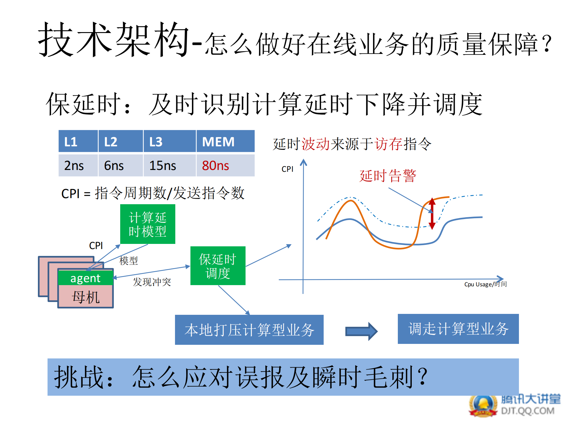 .基于空闲资源的弹性计算实践_ITIL之家(www.itilzj.com)_.PDF 第7页