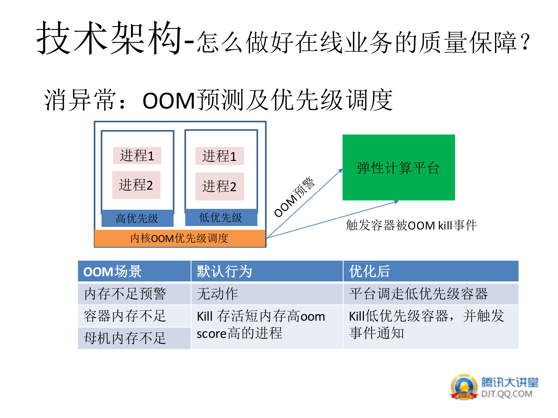 .基于空闲资源的弹性计算实践_ITIL之家(www.itilzj.com)_.PDF 第9页