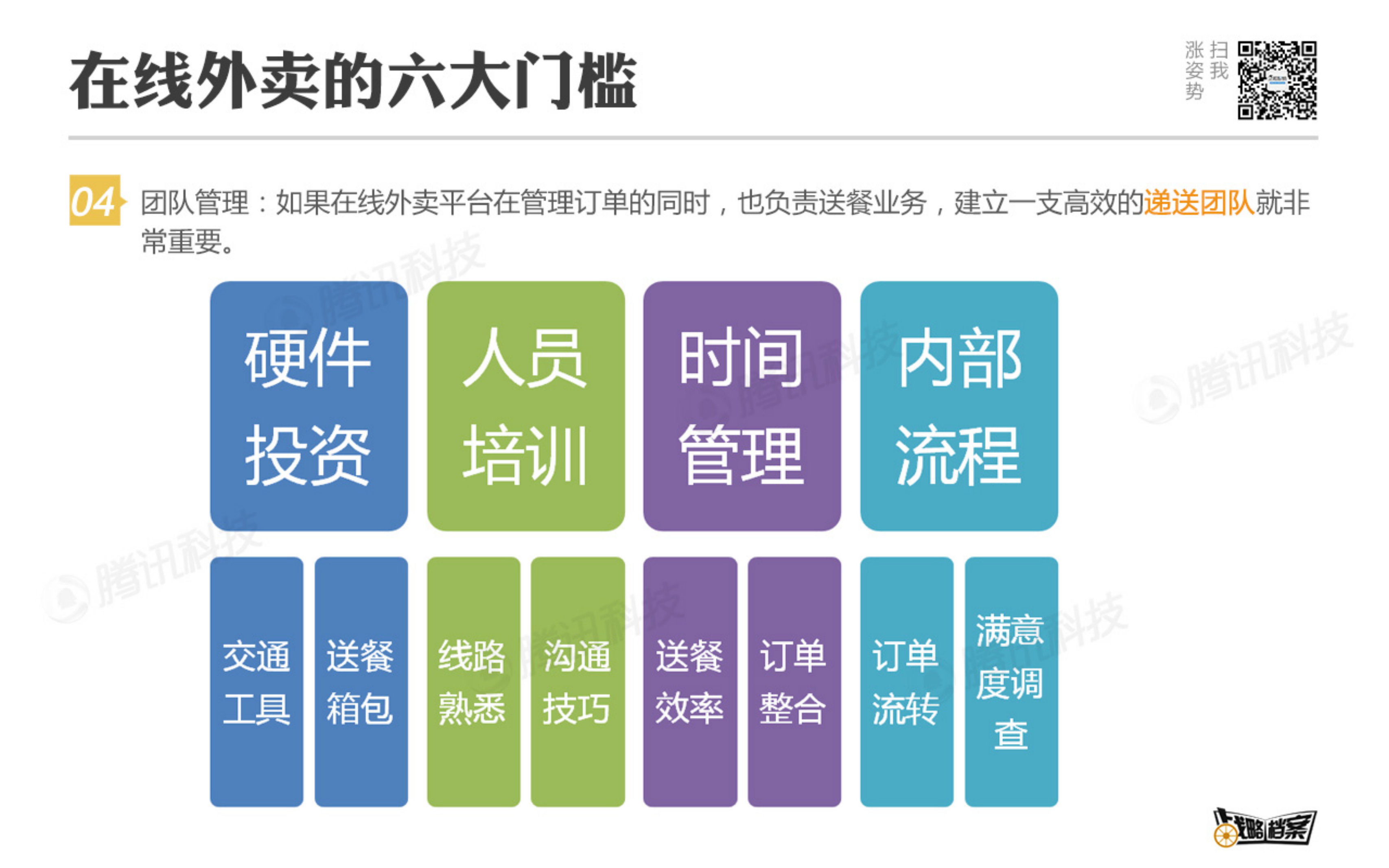 做好餐饮业O2O的五条法则_ITIL之家(www.itilzj.com)_.PDF 第9页