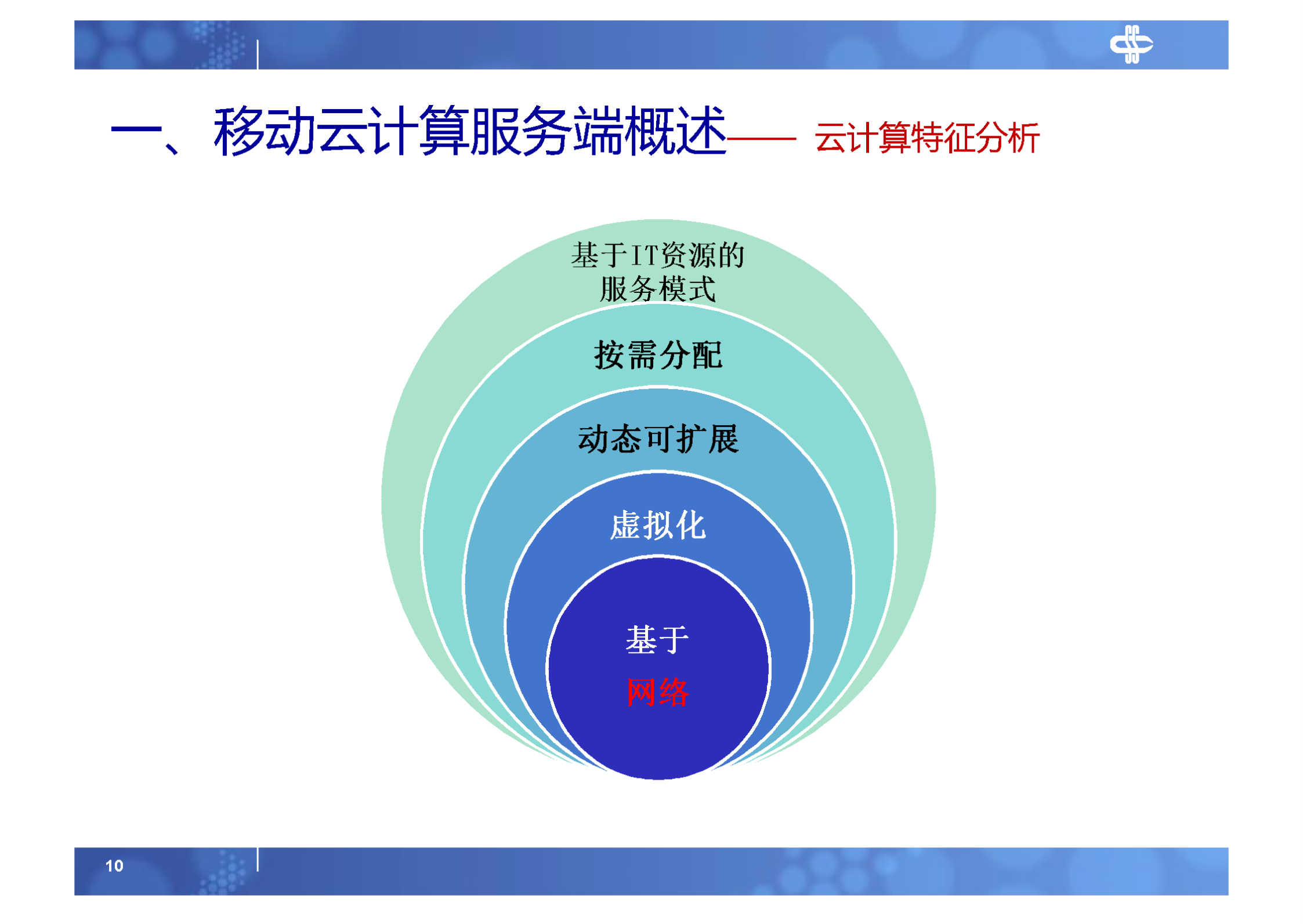 2.移动云计算服务端架构_ITIL之家(www.itilzj.com)_.PDF 第10页