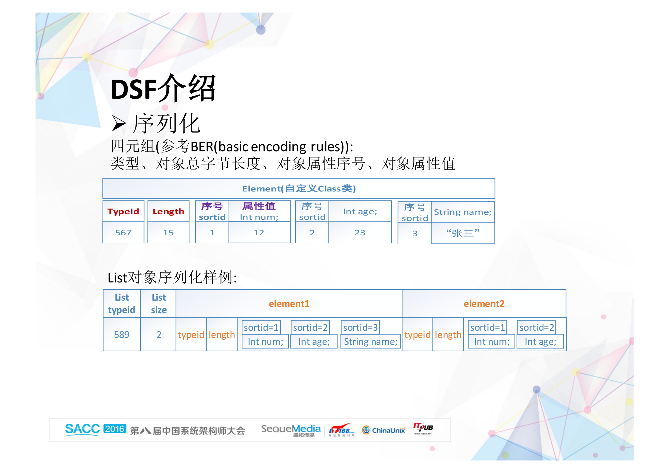 58到家分布式服务框架_ITIL之家(www.itilzj.com)_.PDF 第7页