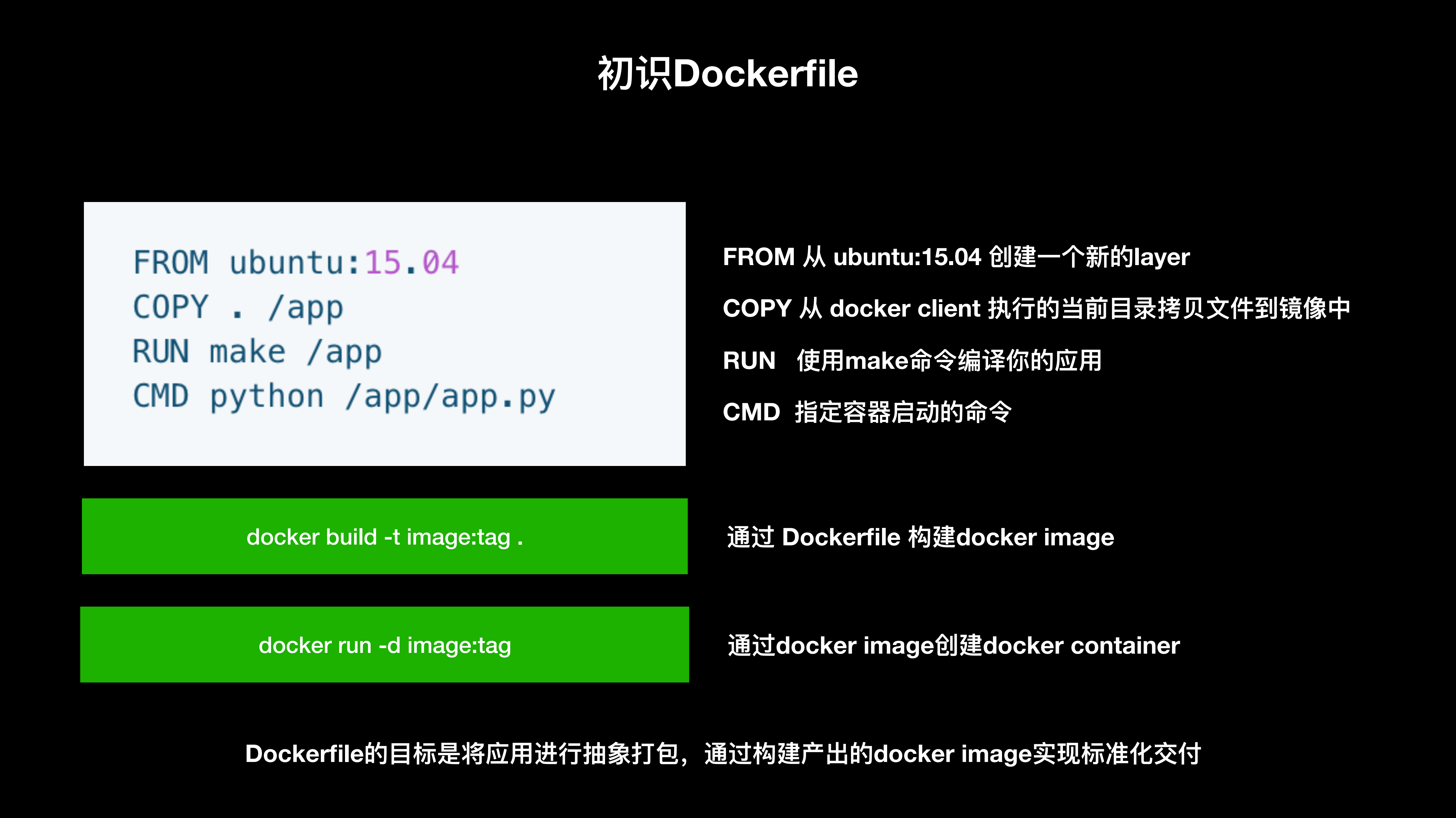 10分钟高质量完成应用容器化_ITIL之家(www.itilzj.com)_.PDF 第3页
