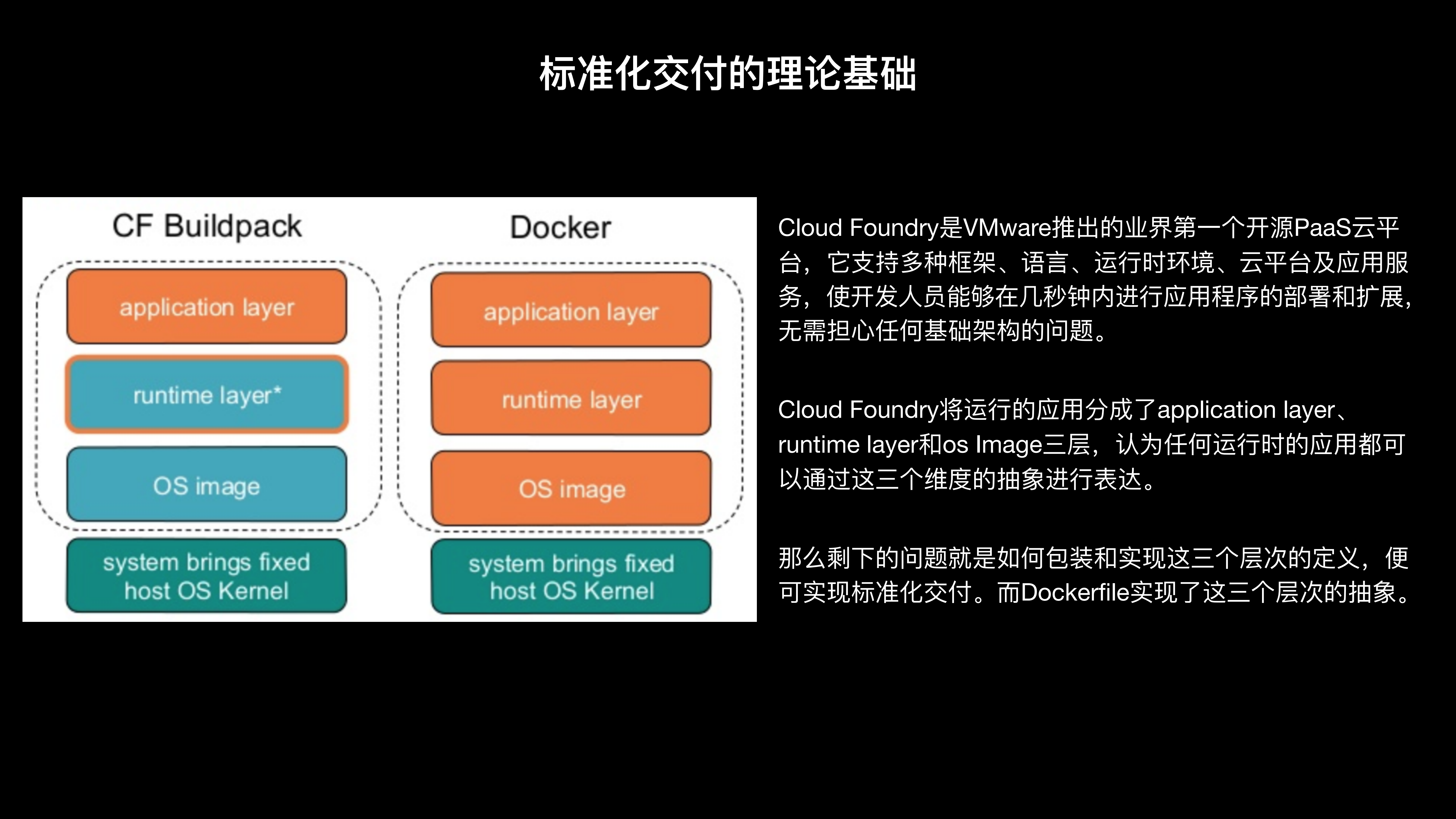 10分钟高质量完成应用容器化_ITIL之家(www.itilzj.com)_.PDF 第4页