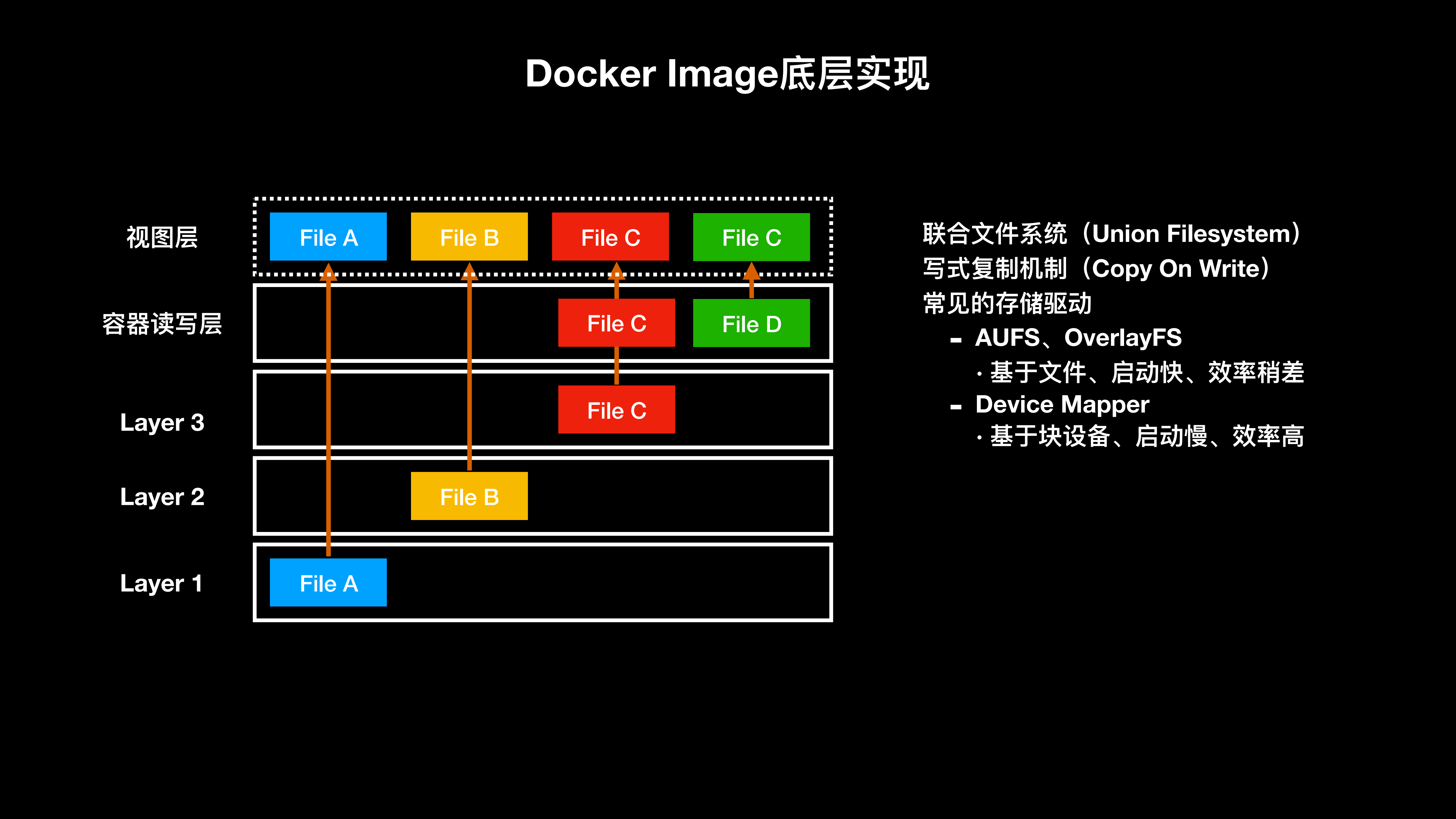 10分钟高质量完成应用容器化_ITIL之家(www.itilzj.com)_.PDF 第9页