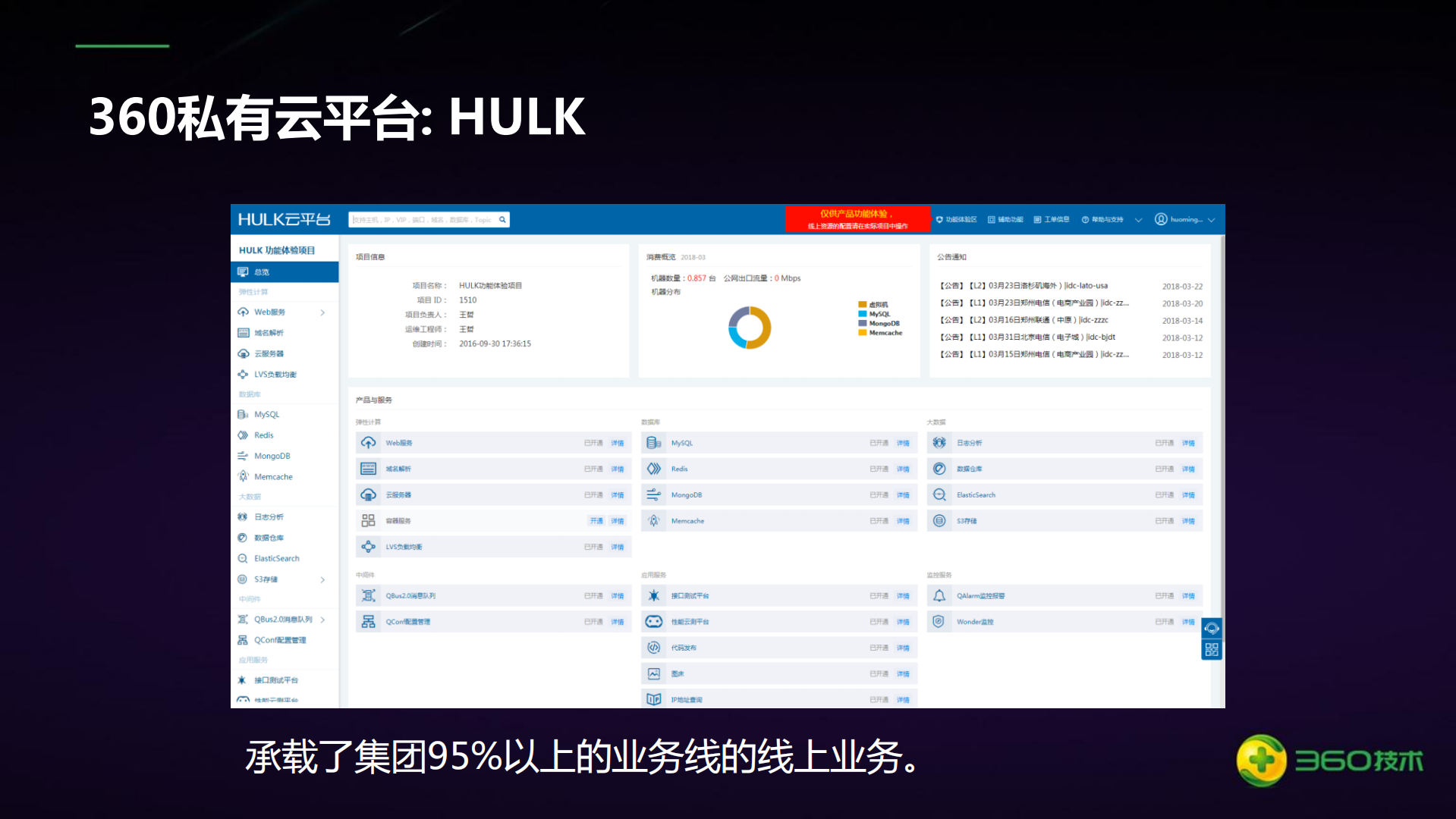360私有云平台基于kubernetes的容器服务实践_ITIL之家(www.itilzj.com)_.PDF 第3页