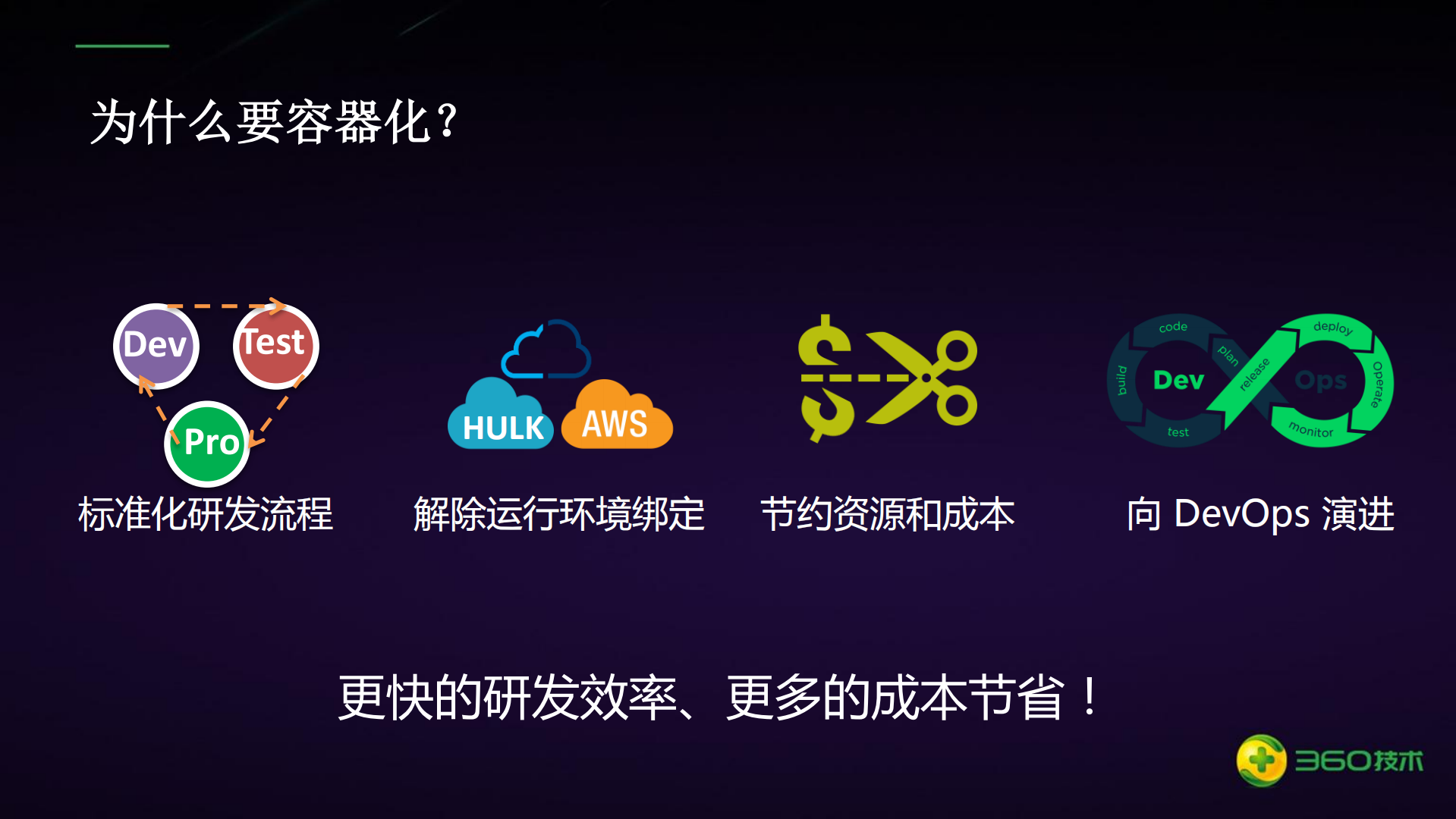 360私有云平台基于kubernetes的容器服务实践_ITIL之家(www.itilzj.com)_.PDF 第5页