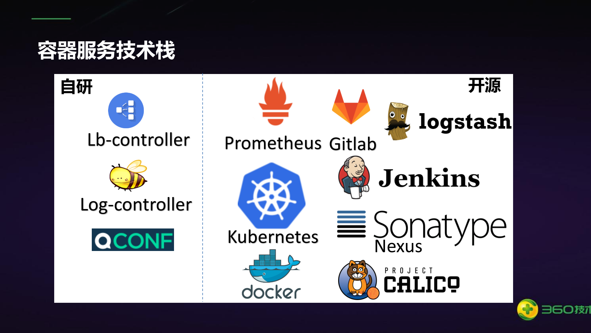 360私有云平台基于kubernetes的容器服务实践_ITIL之家(www.itilzj.com)_.PDF 第6页