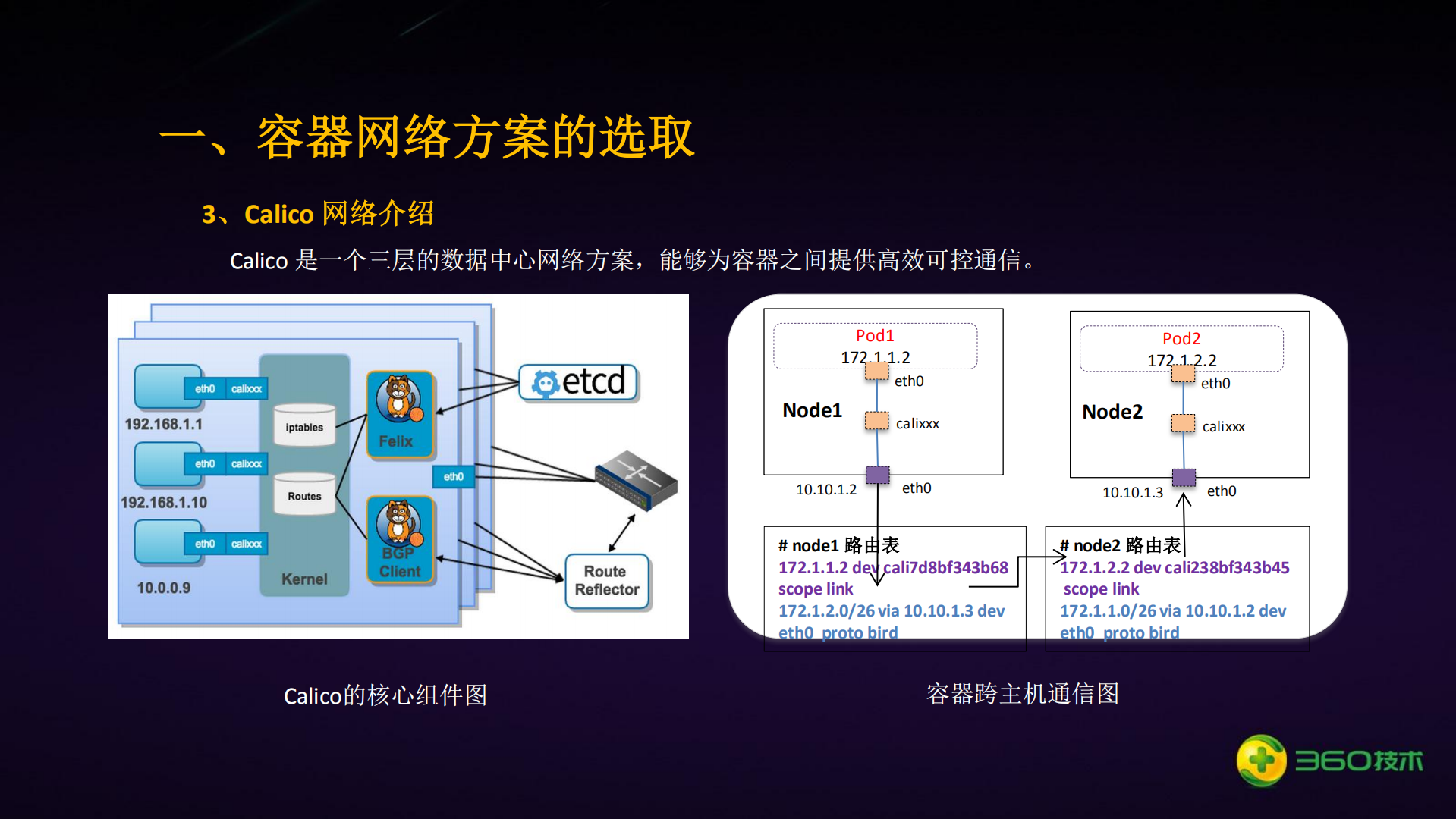 360在容器网络配置优化及自动化部署方面的实践_ITIL之家(www.itilzj.com)_.PDF 第4页
