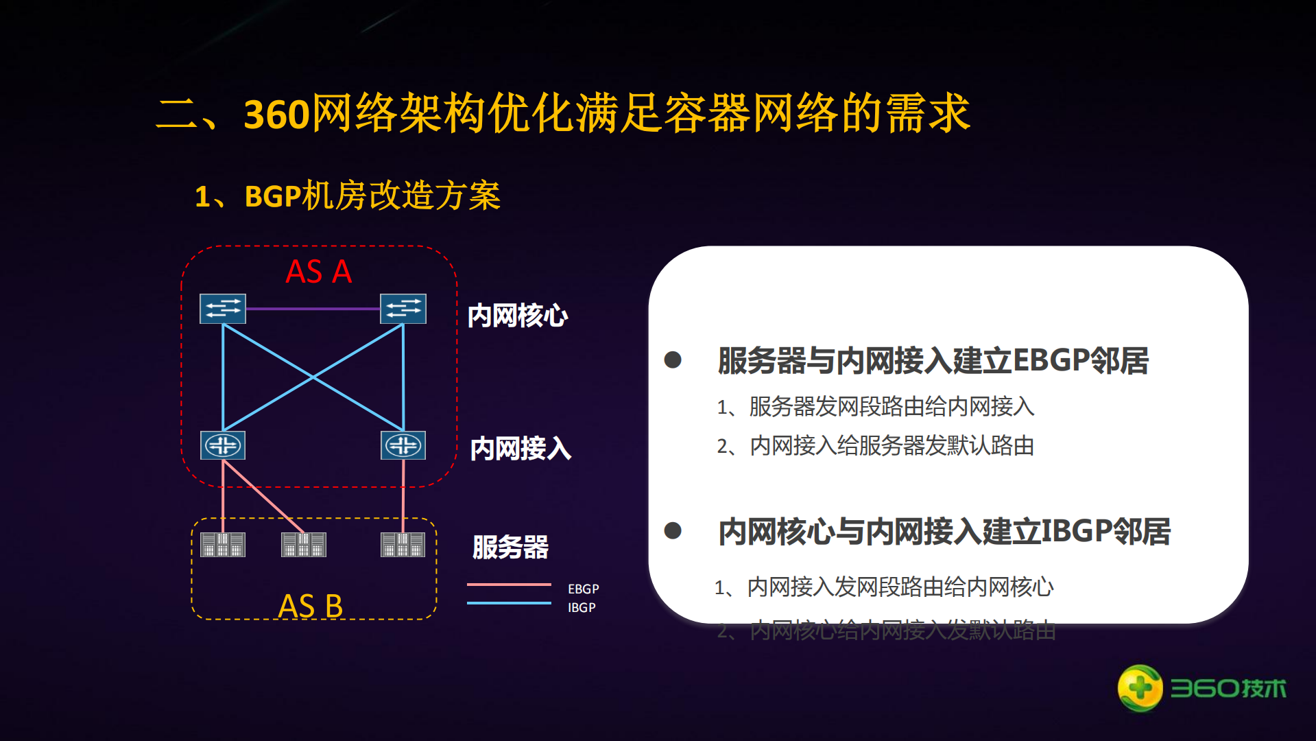 360在容器网络配置优化及自动化部署方面的实践_ITIL之家(www.itilzj.com)_.PDF 第7页
