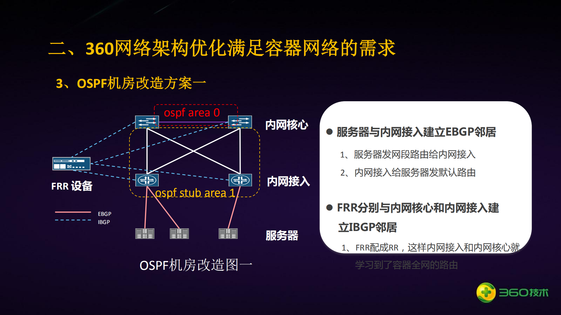 360在容器网络配置优化及自动化部署方面的实践_ITIL之家(www.itilzj.com)_.PDF 第9页