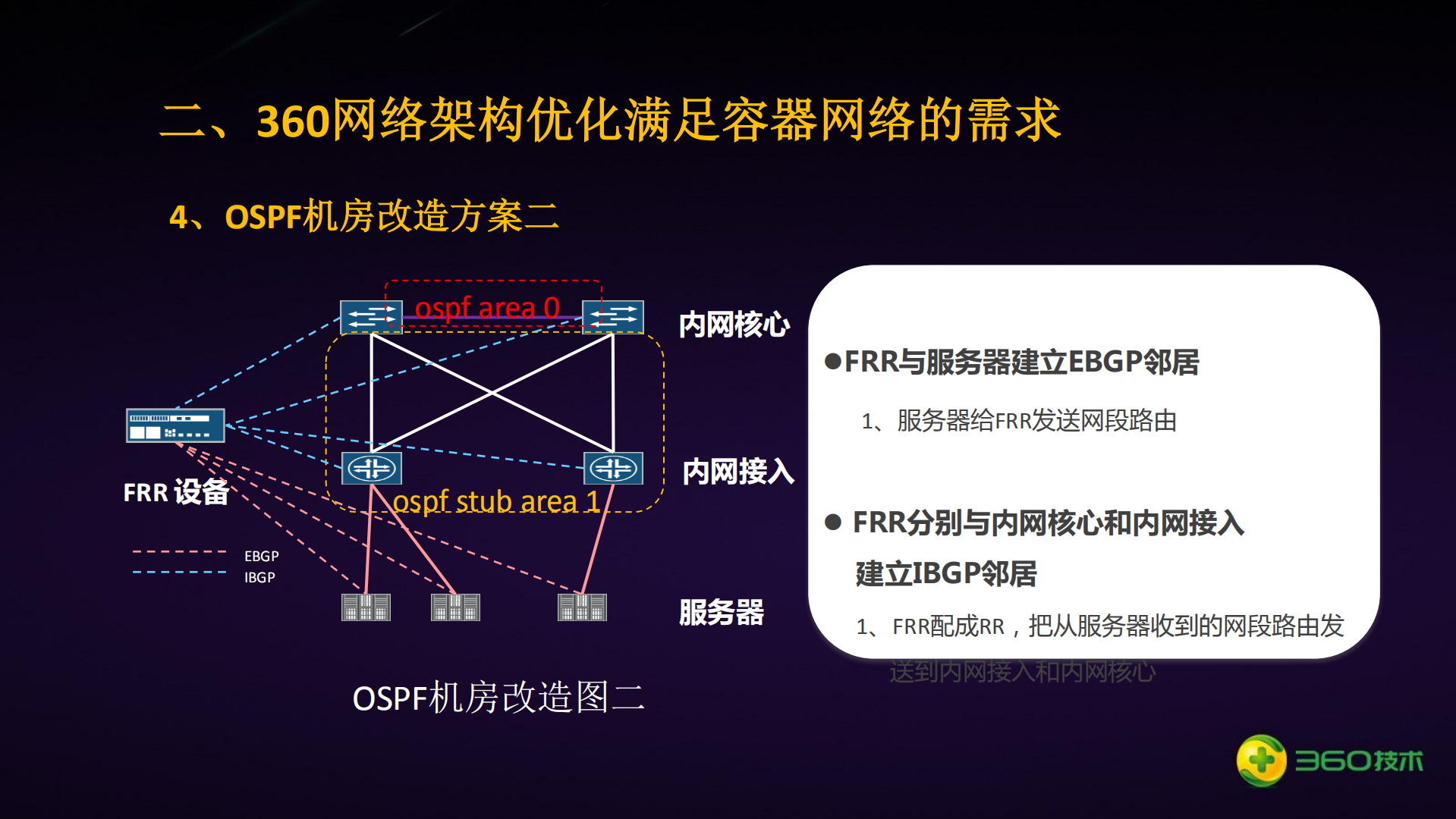 360在容器网络配置优化及自动化部署方面的实践_ITIL之家(www.itilzj.com)_.PDF 第10页