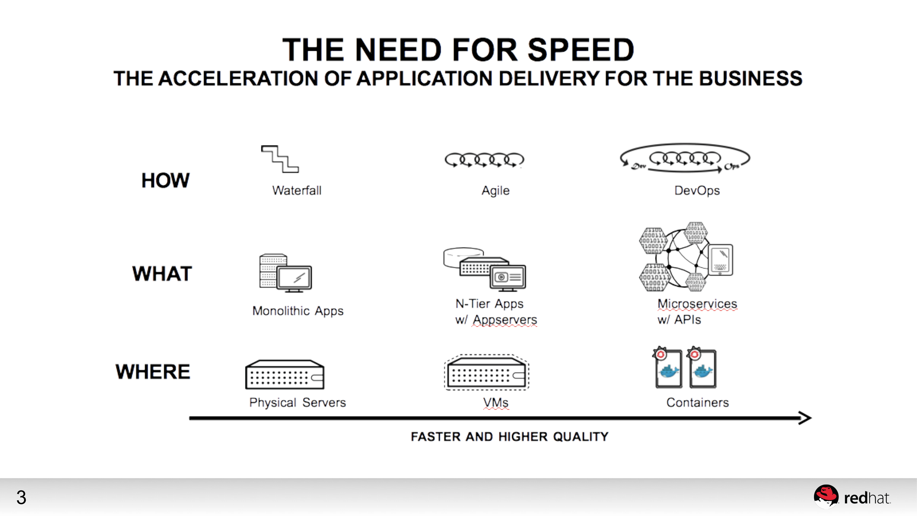 a+container+state+of+mind_ITIL之家(www.itilzj.com)_.PDF 第3页