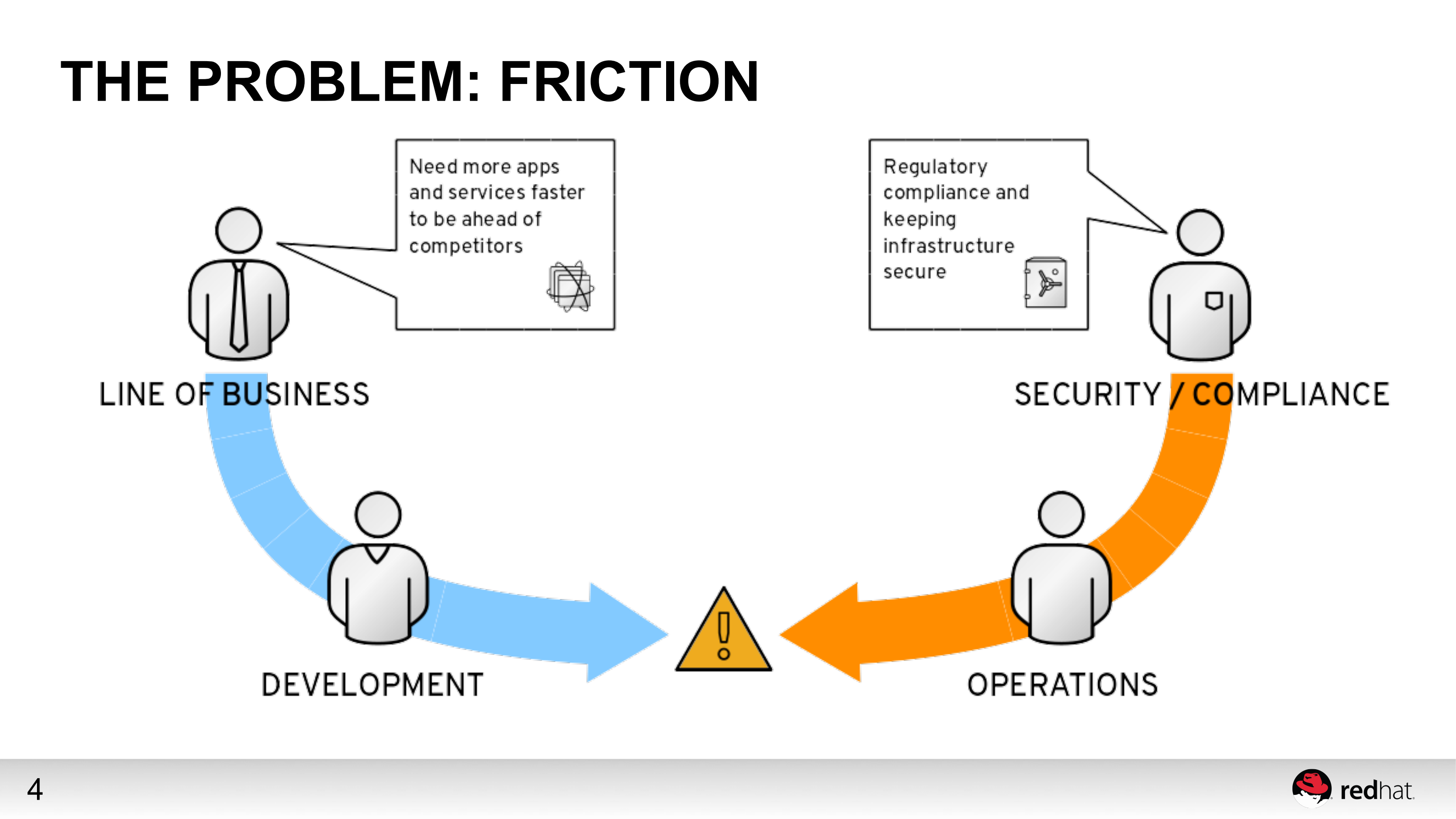 a+container+state+of+mind_ITIL之家(www.itilzj.com)_.PDF 第4页