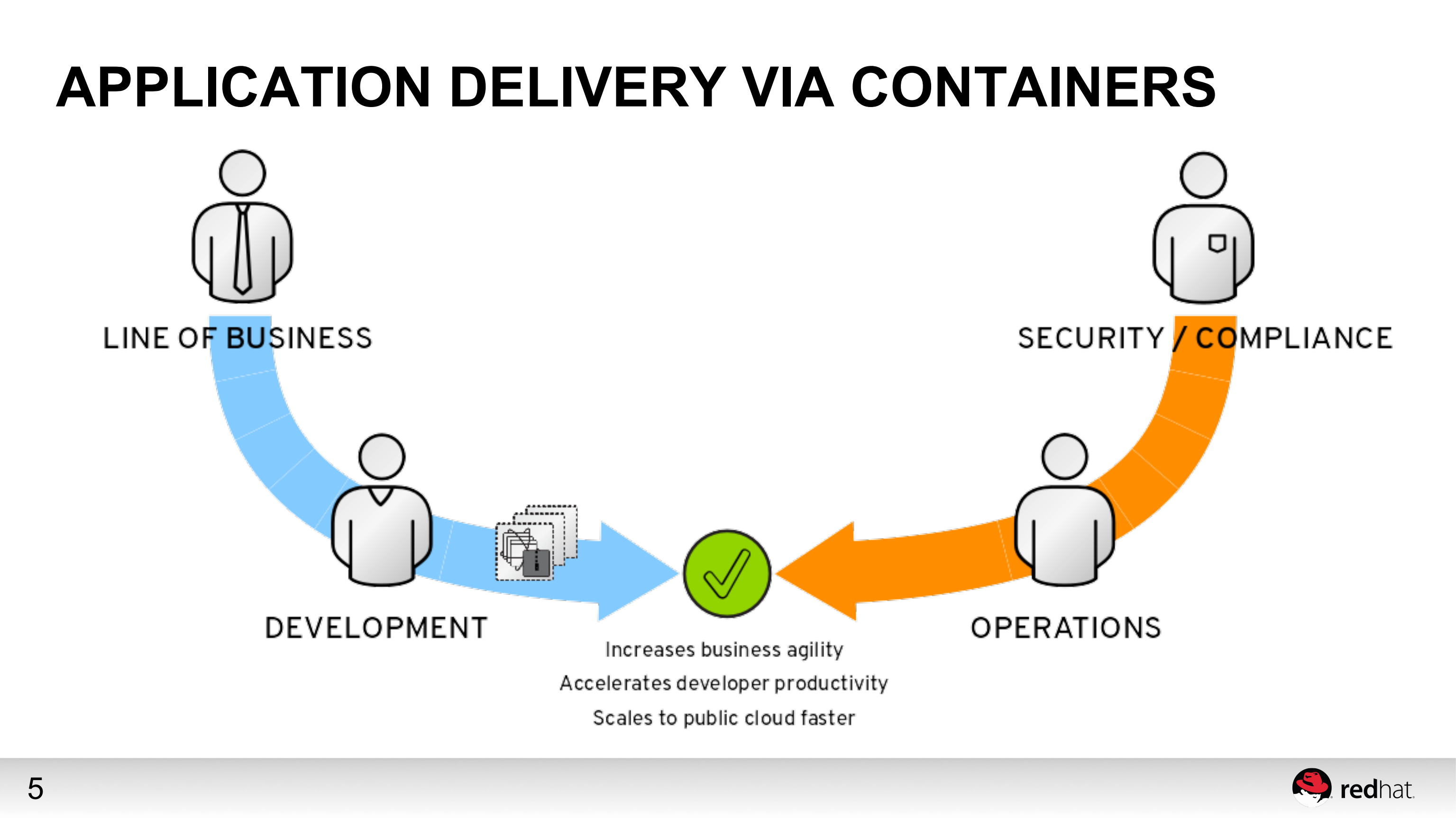a+container+state+of+mind_ITIL之家(www.itilzj.com)_.PDF 第5页