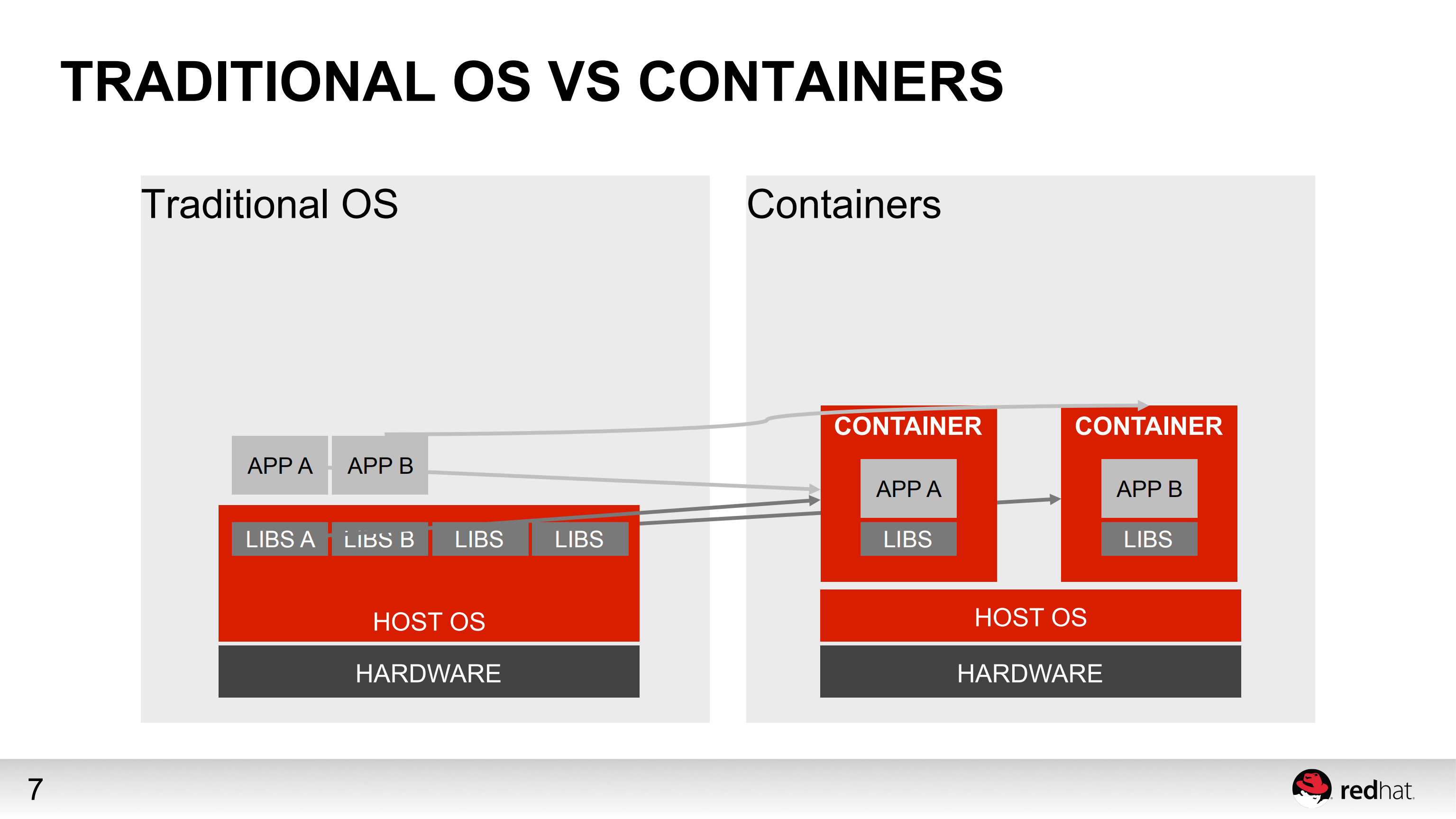 a+container+state+of+mind_ITIL之家(www.itilzj.com)_.PDF 第7页