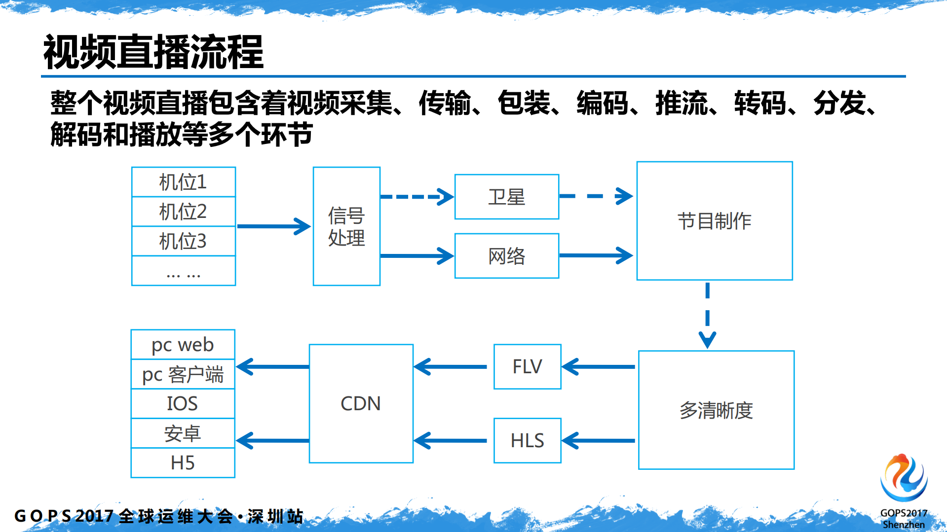 1300+场NBA直播背后的技术力量_ITIL之家(www.itilzj.com)_.PDF 第5页