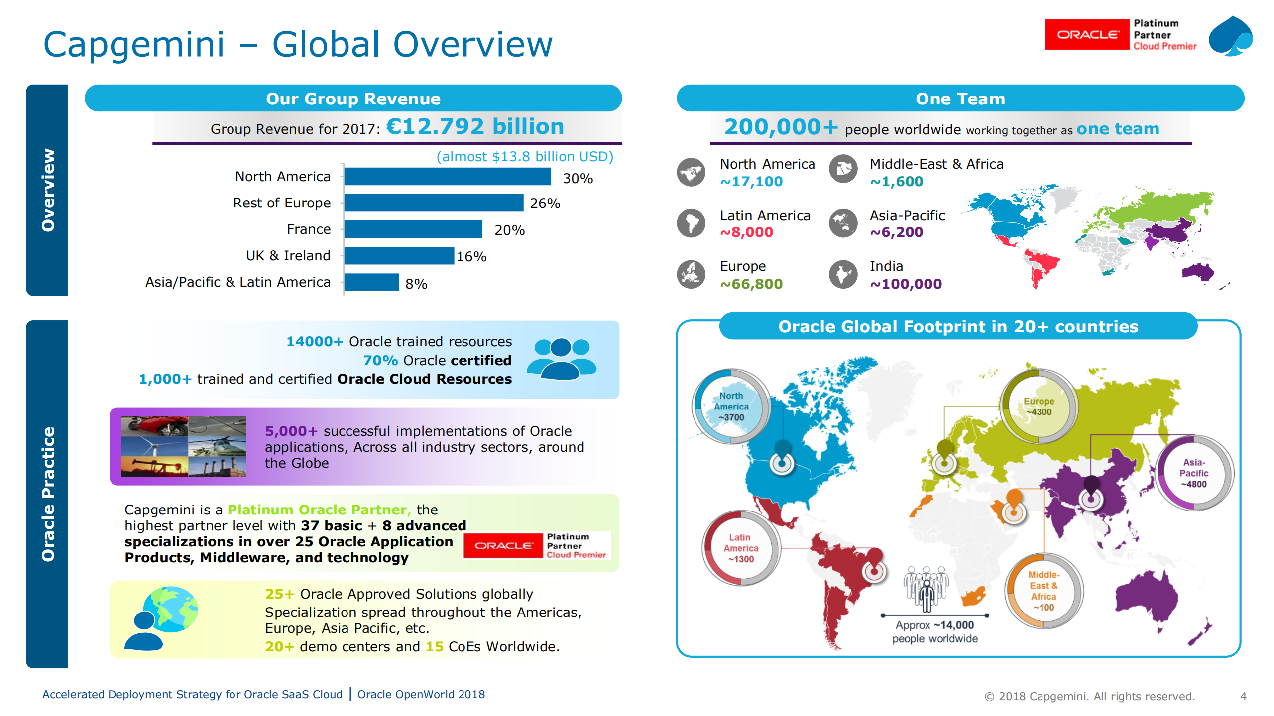 Accelerated+Deployment+Strategy+for+Oracle+SaaS+Cloud_ITIL之家(www.itilzj.com)_.PDF 第4页