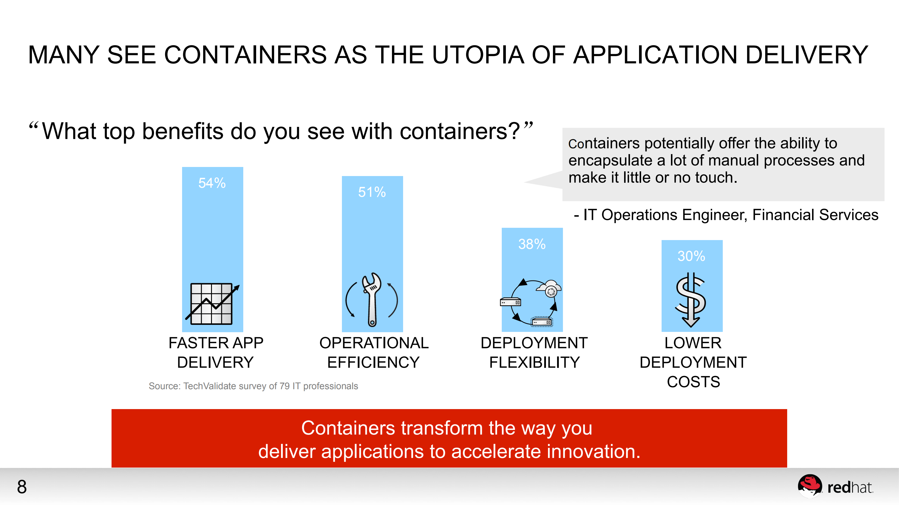 a+container+state+of+mind_ITIL之家(www.itilzj.com)_.PDF 第8页