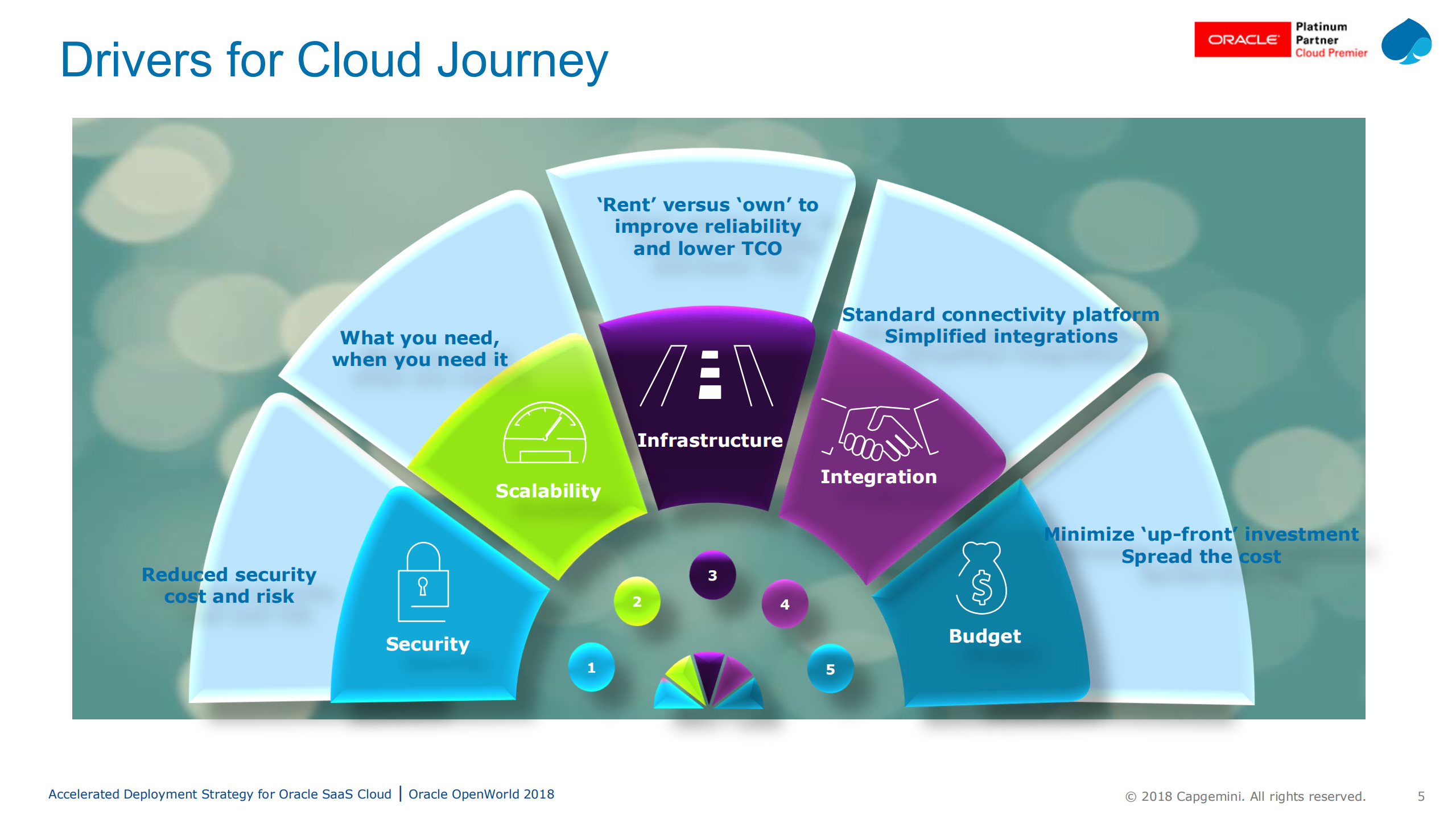 Accelerated+Deployment+Strategy+for+Oracle+SaaS+Cloud_ITIL之家(www.itilzj.com)_.PDF 第5页