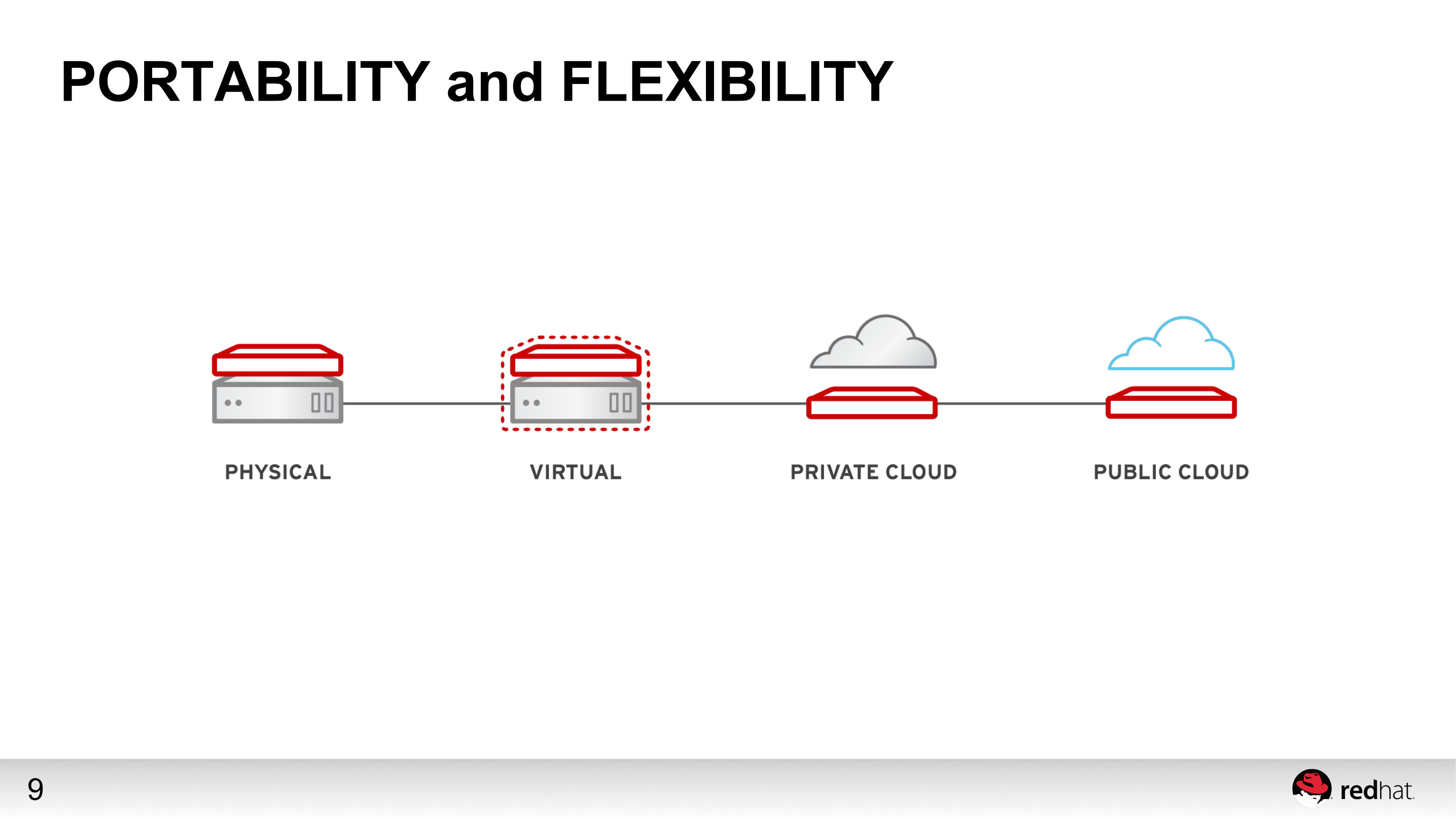 a+container+state+of+mind_ITIL之家(www.itilzj.com)_.PDF 第9页