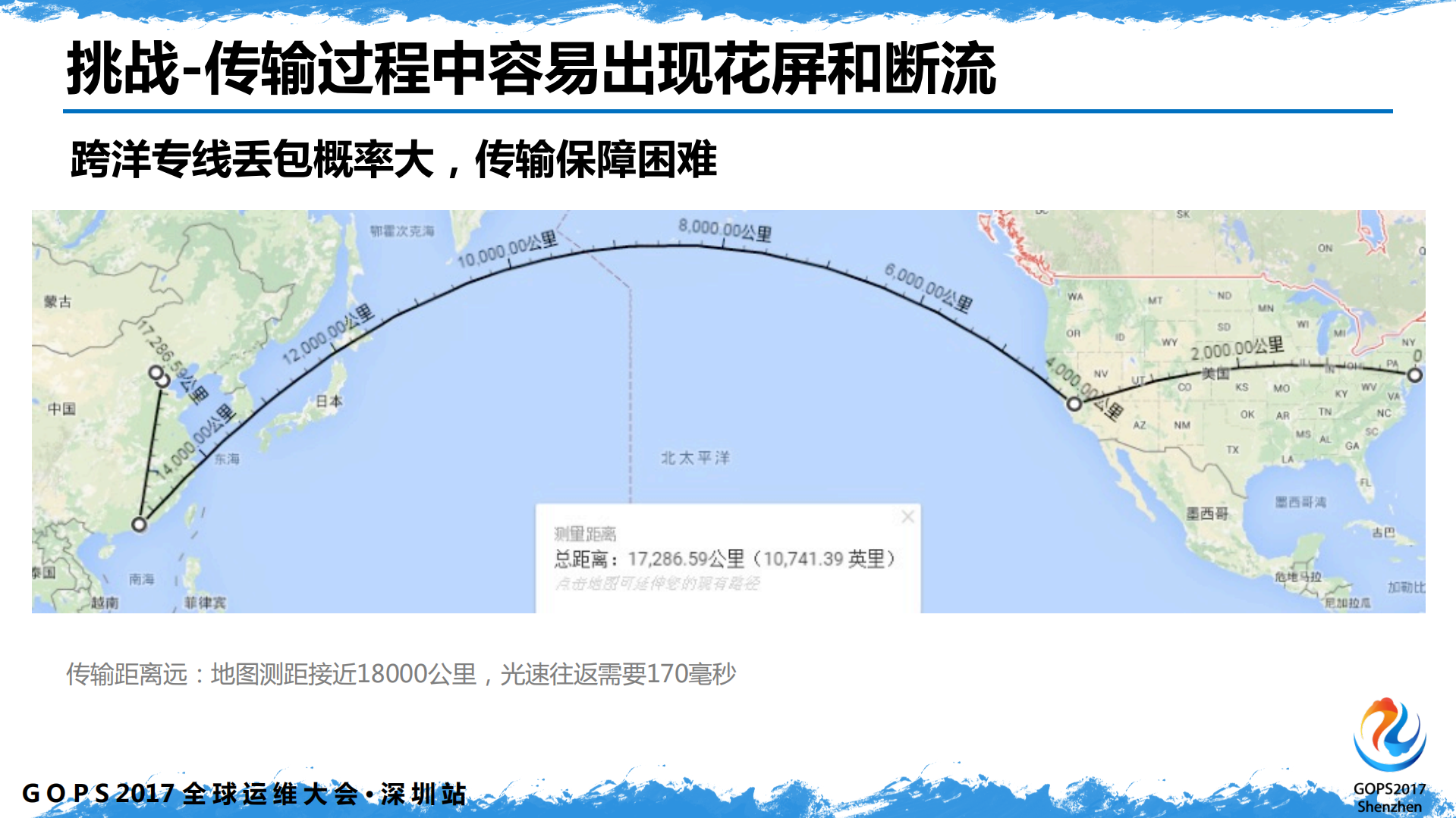 1300+场NBA直播背后的技术力量_ITIL之家(www.itilzj.com)_.PDF 第8页