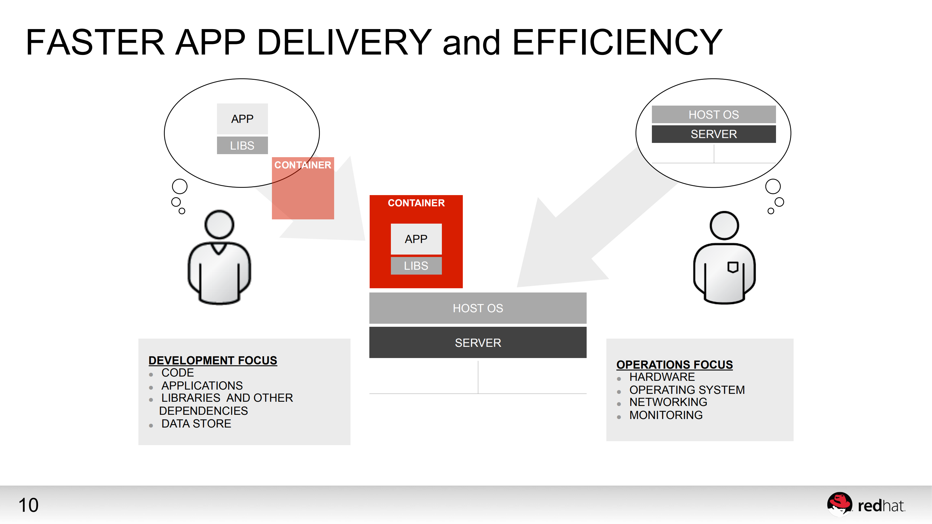 a+container+state+of+mind_ITIL之家(www.itilzj.com)_.PDF 第10页