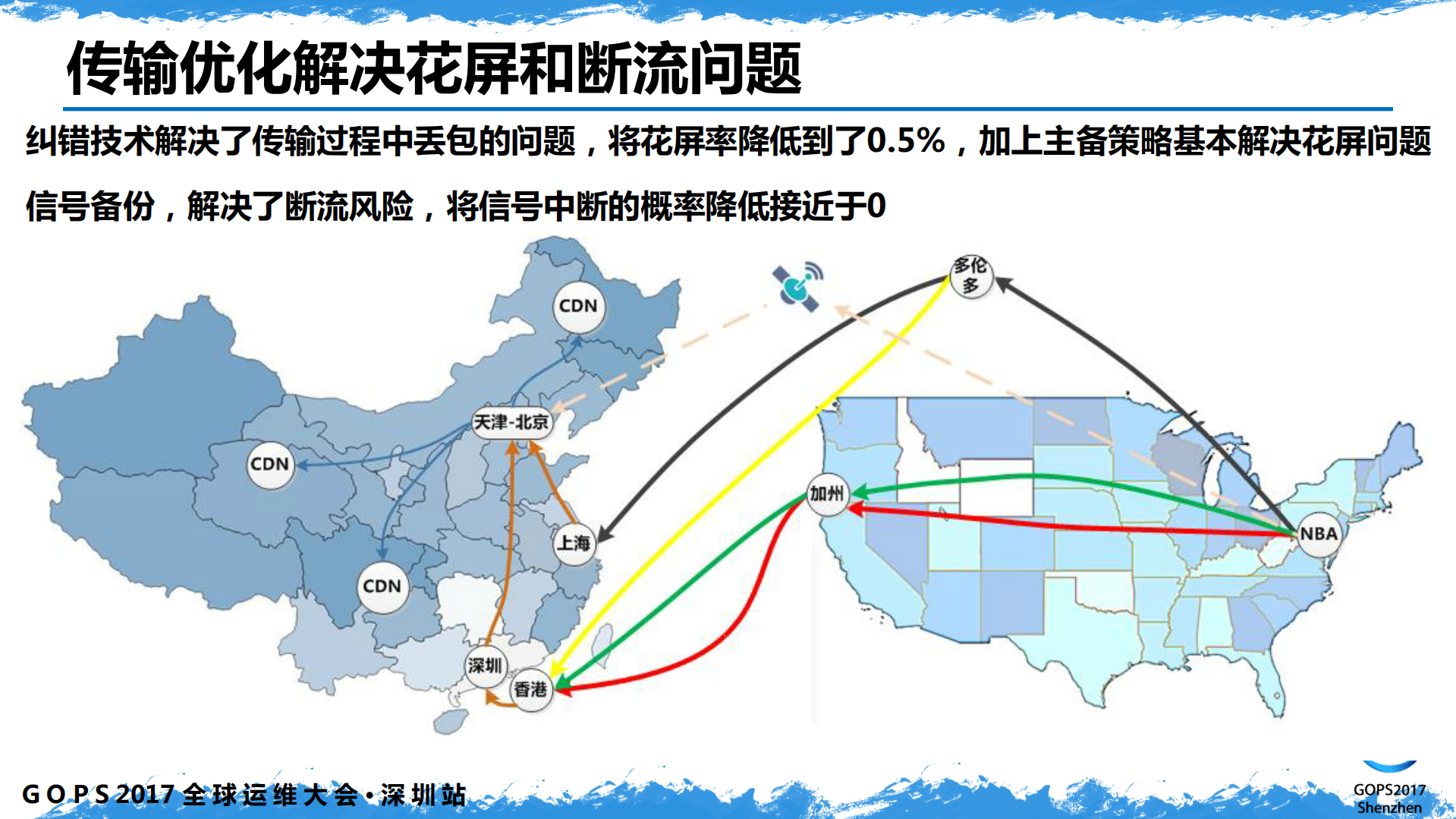 1300+场NBA直播背后的技术力量_ITIL之家(www.itilzj.com)_.PDF 第9页
