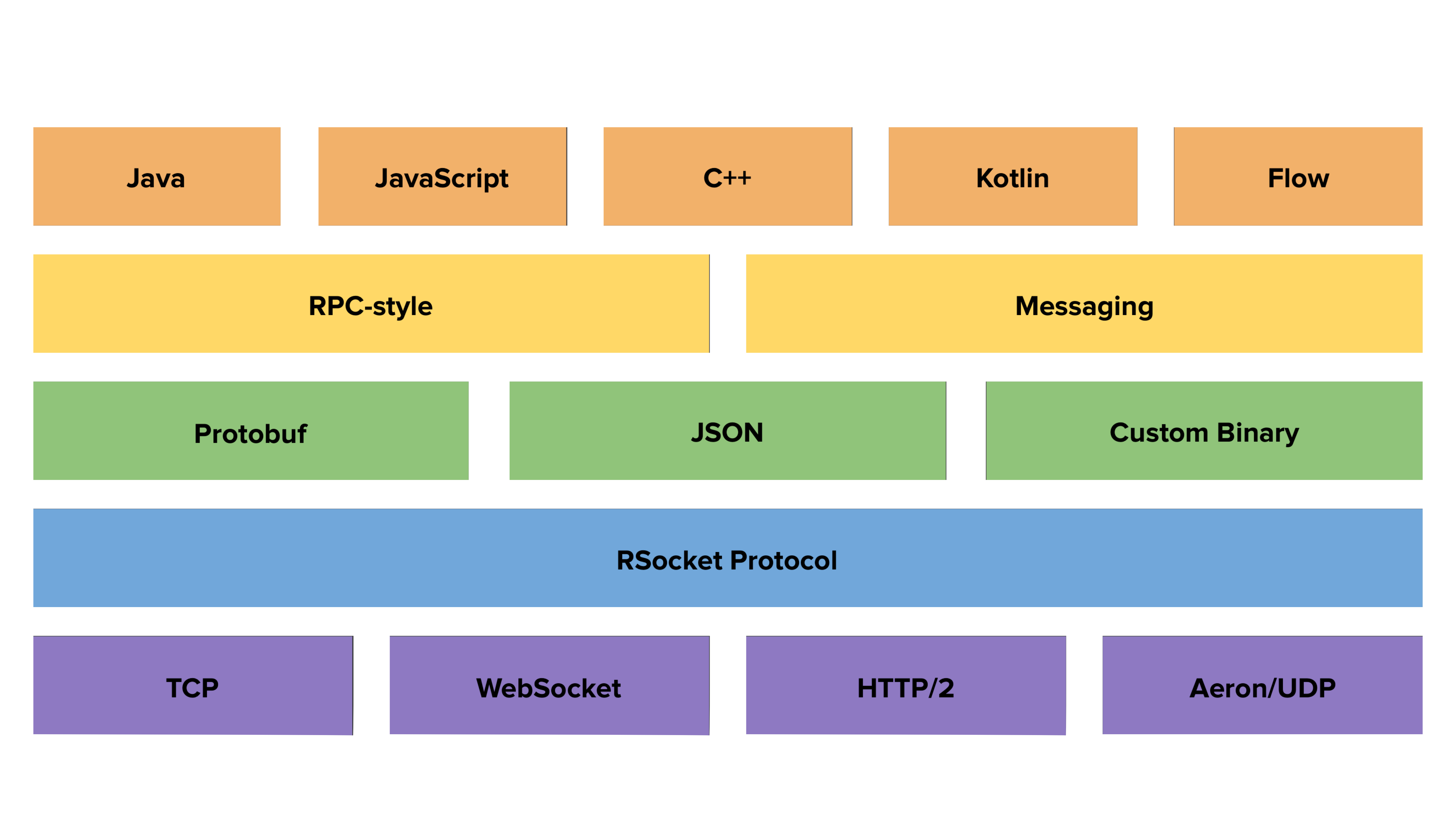 Multiplayer+Pac+Man+with+RSocket+Ryland+Degnan_ITIL之家(www.itilzj.com)_.PDF 第2页