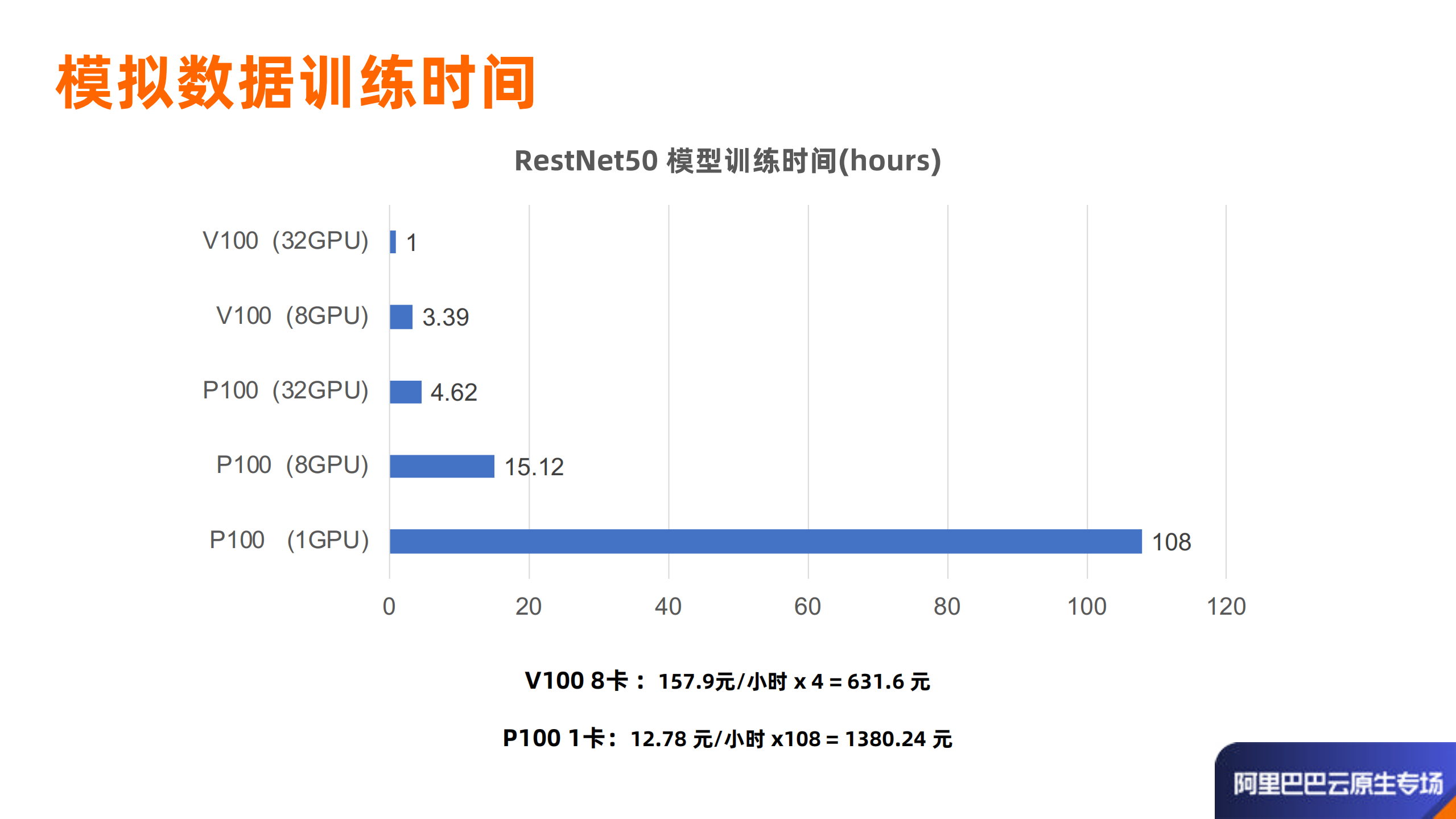 Alluxio+助力+Kubernetes加速云端深度学习_ITIL之家(www.itilzj.com)_.PDF 第6页