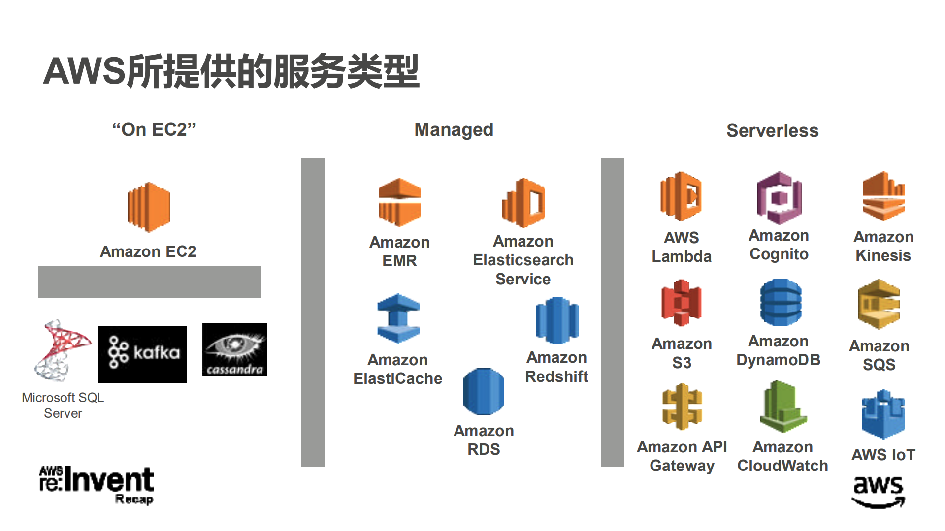 Amazon无服务器架构的模式与最佳实践_ITIL之家(www.itilzj.com)_.PDF 第3页