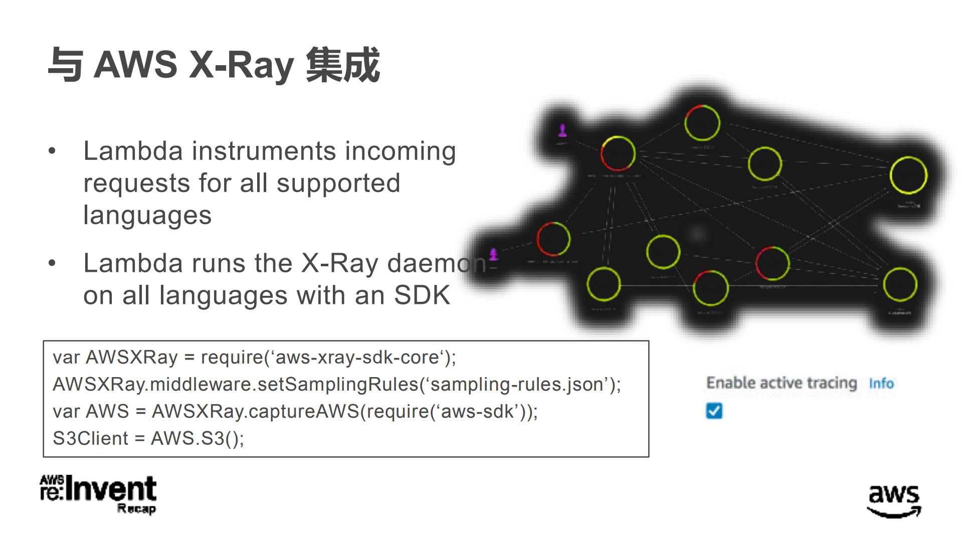 Amazon无服务器架构的模式与最佳实践_ITIL之家(www.itilzj.com)_.PDF 第9页