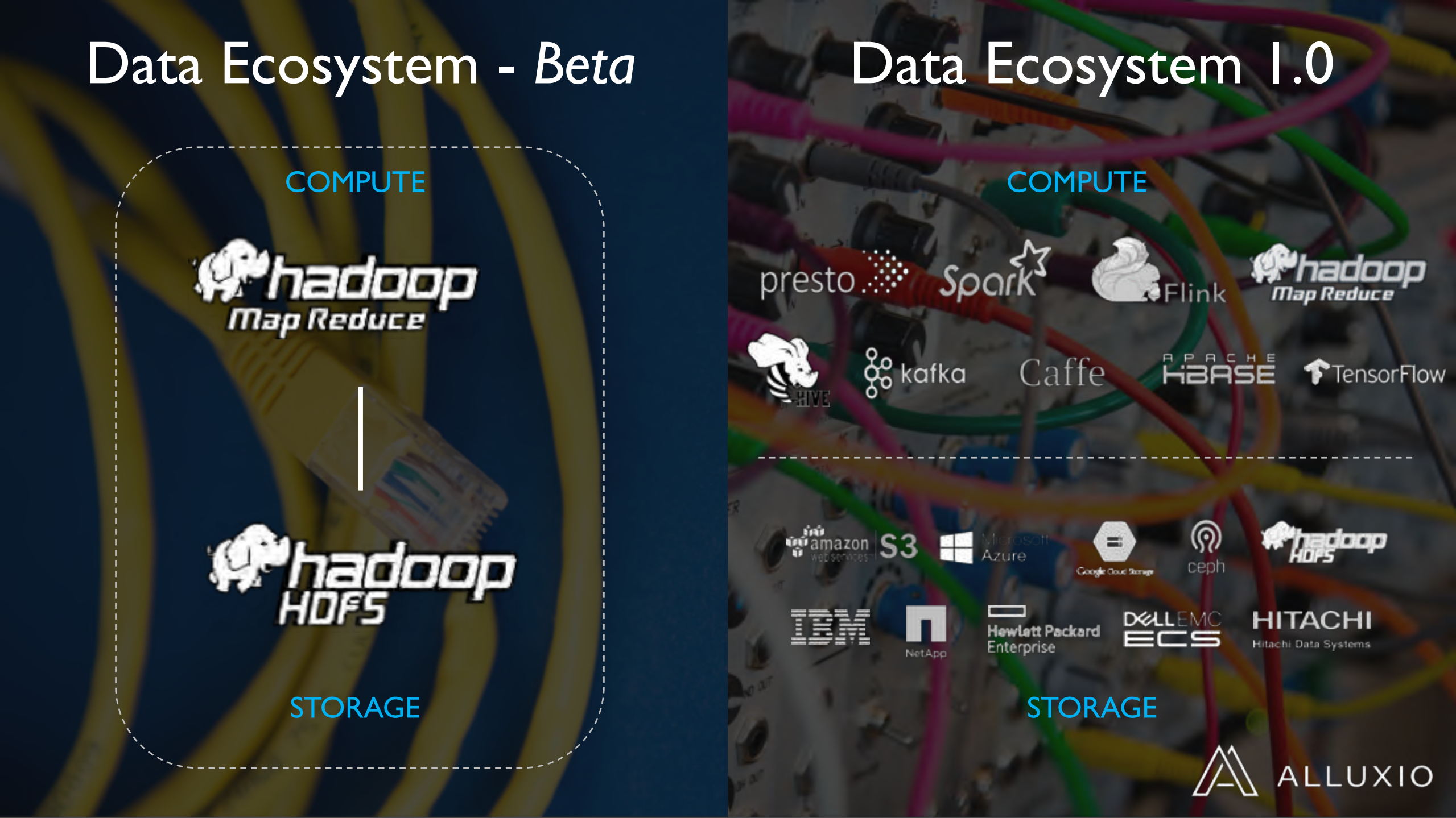 Alluxio统一化分布式虚拟文件系统_ITIL之家(www.itilzj.com)_.PDF 第5页