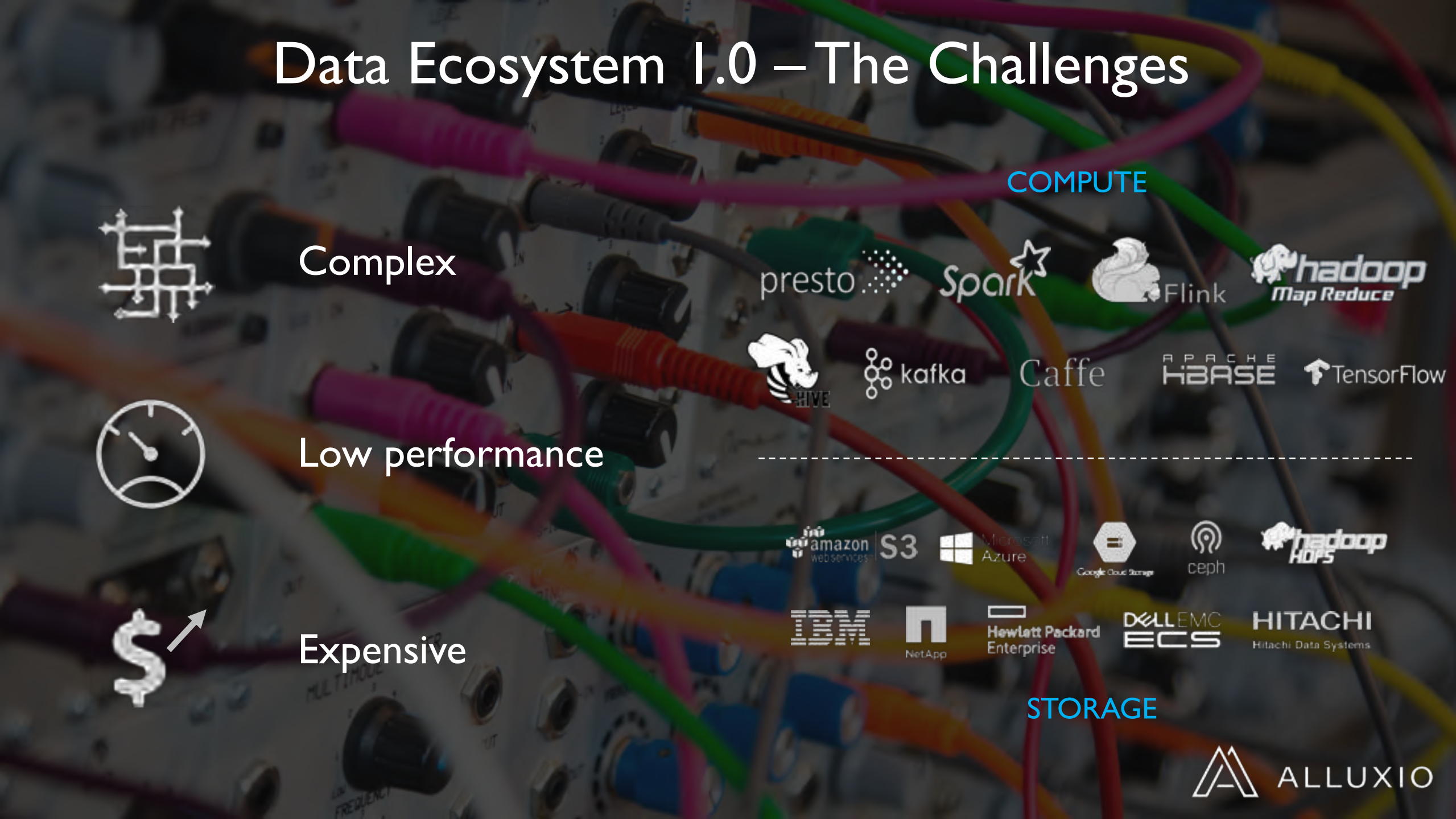 Alluxio统一化分布式虚拟文件系统_ITIL之家(www.itilzj.com)_.PDF 第6页