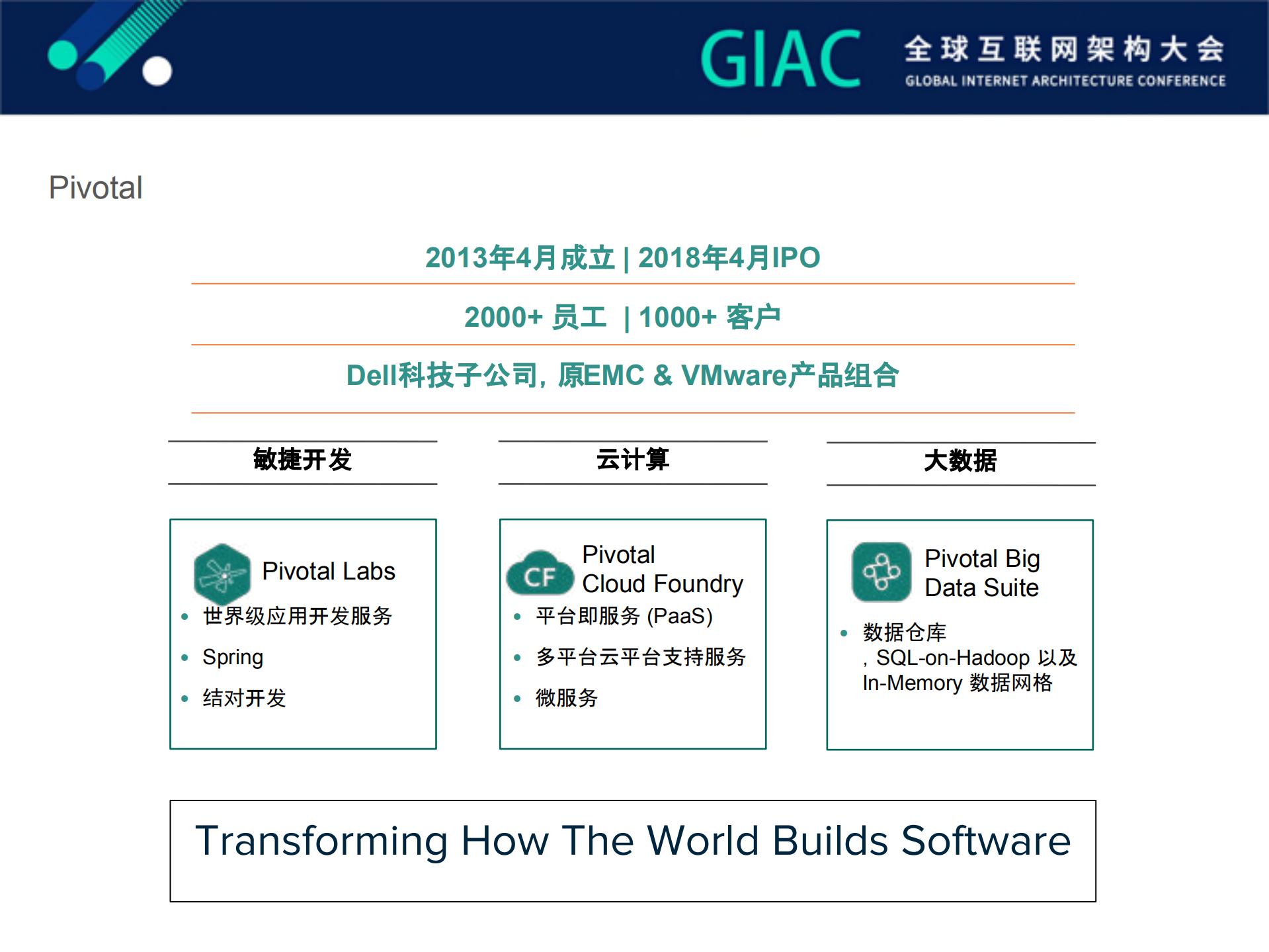 Apache+HAWQ+on+Kubernetes_ITIL之家(www.itilzj.com)_.PDF 第4页