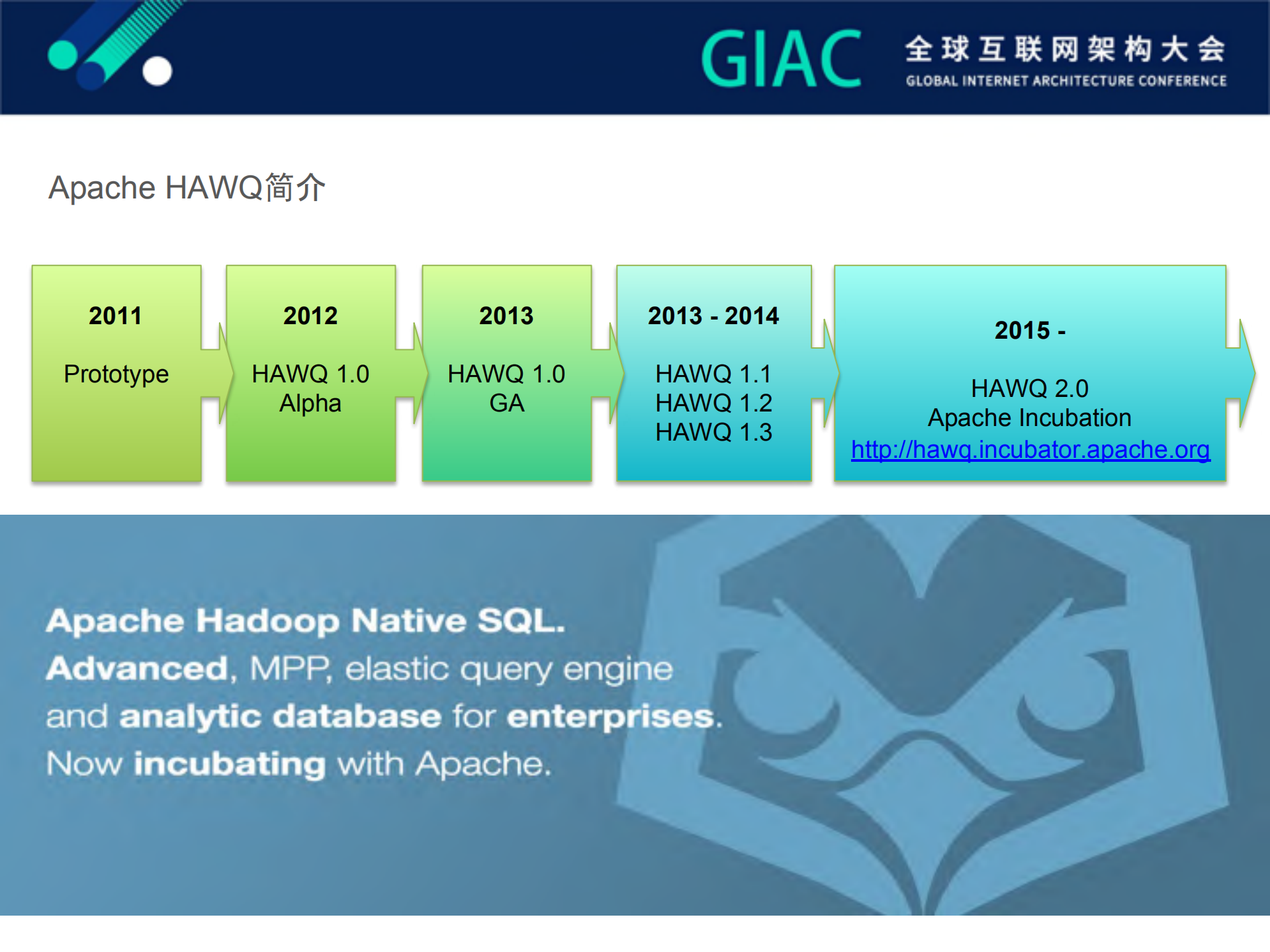 Apache+HAWQ+on+Kubernetes_ITIL之家(www.itilzj.com)_.PDF 第6页